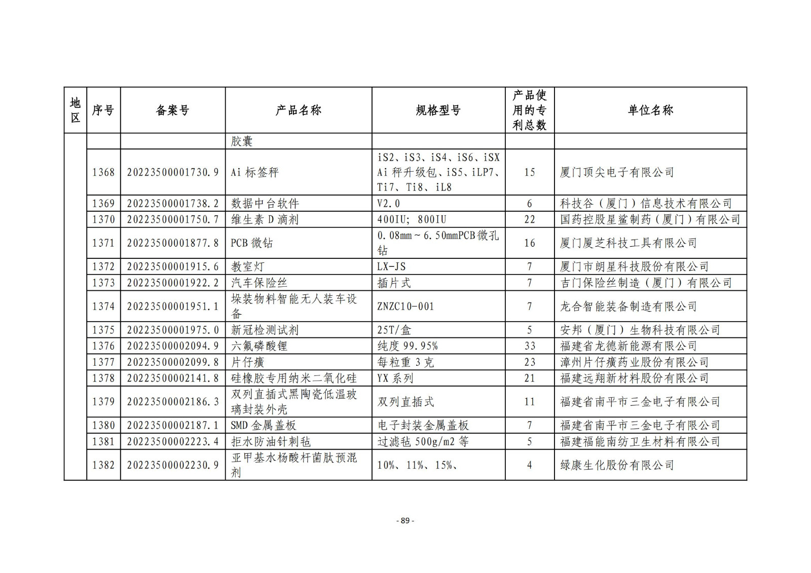 2023年度专利密集型产品名单公布！