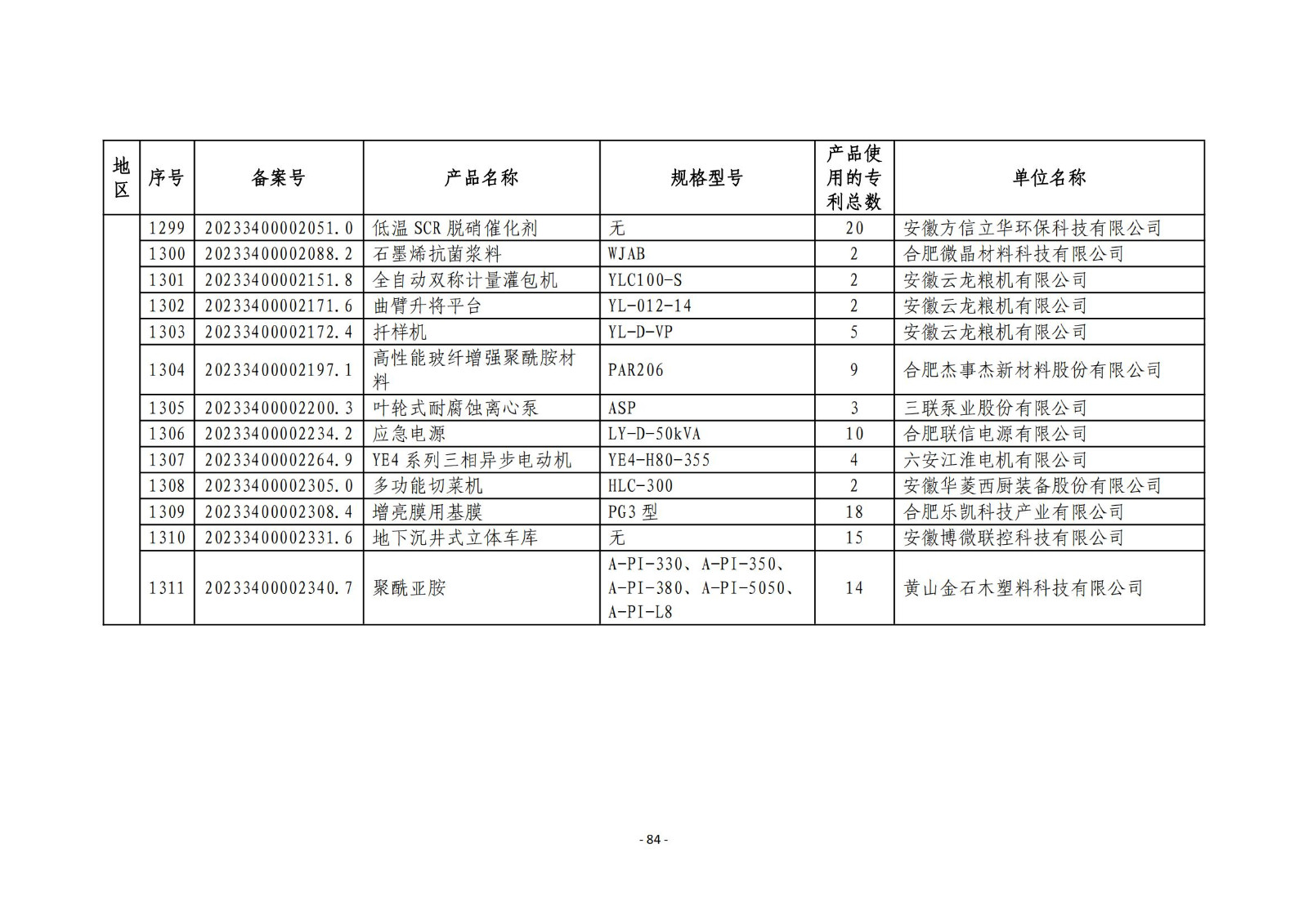 2023年度专利密集型产品名单公布！