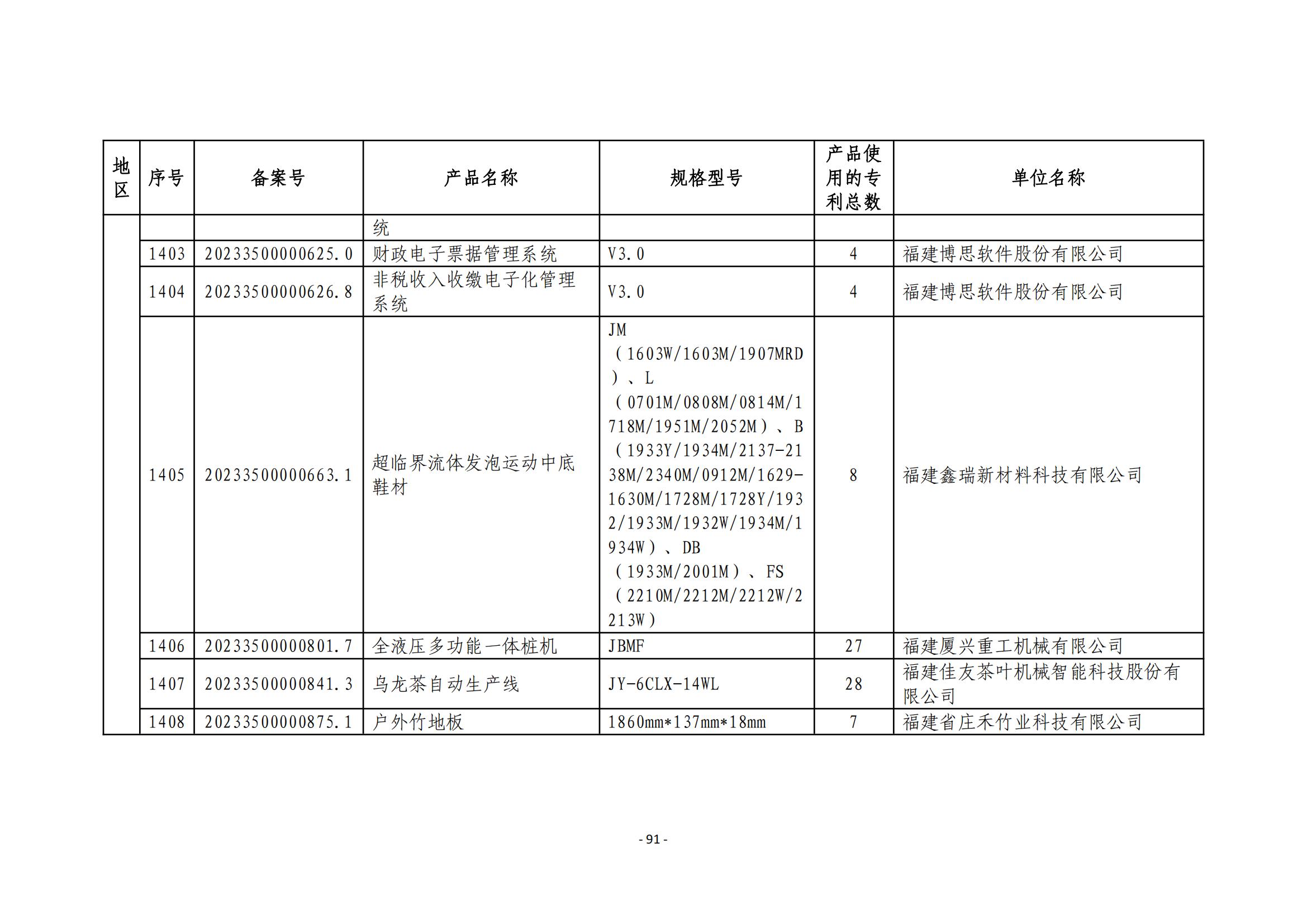 2023年度专利密集型产品名单公布！