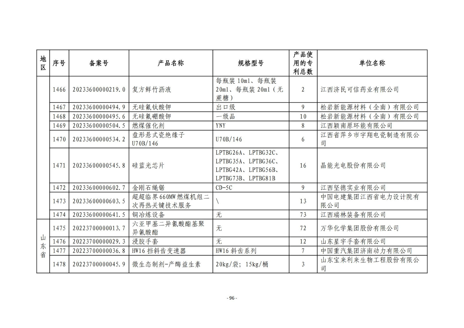 2023年度专利密集型产品名单公布！