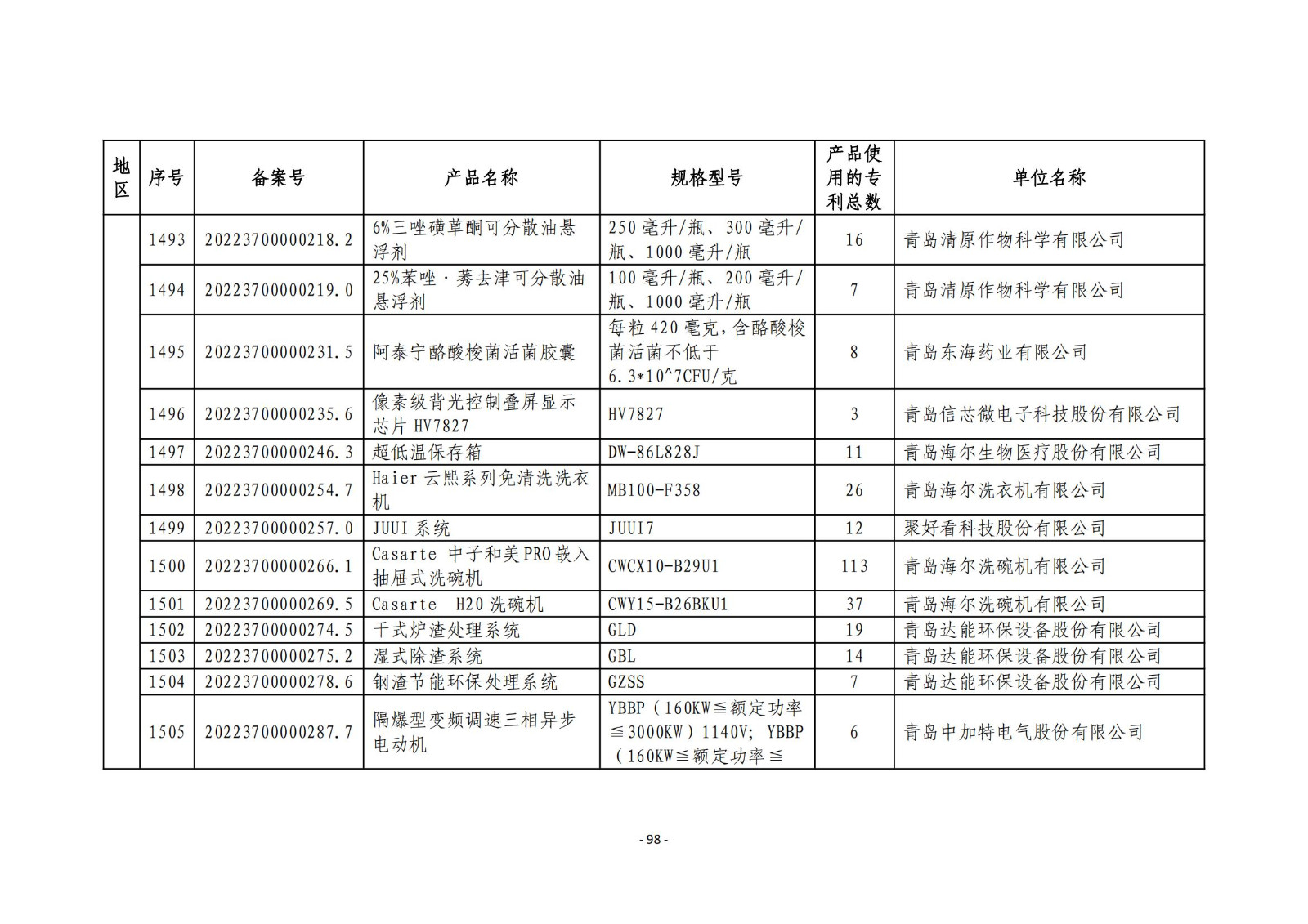 2023年度专利密集型产品名单公布！