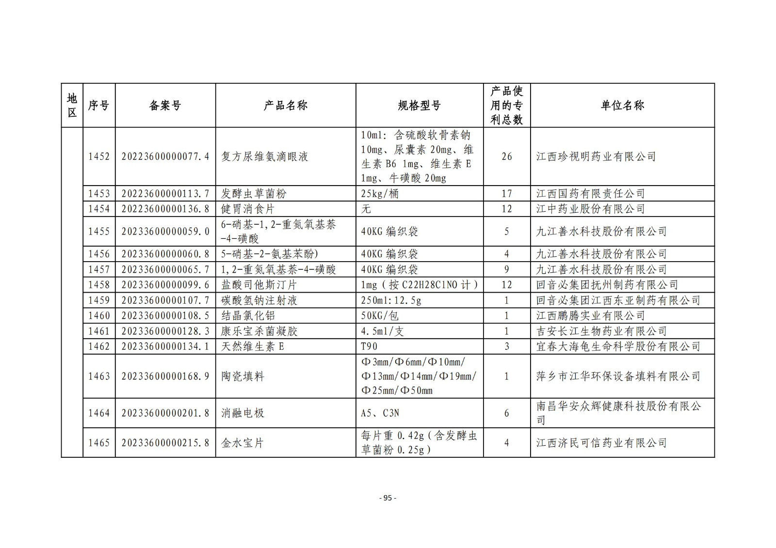 2023年度专利密集型产品名单公布！