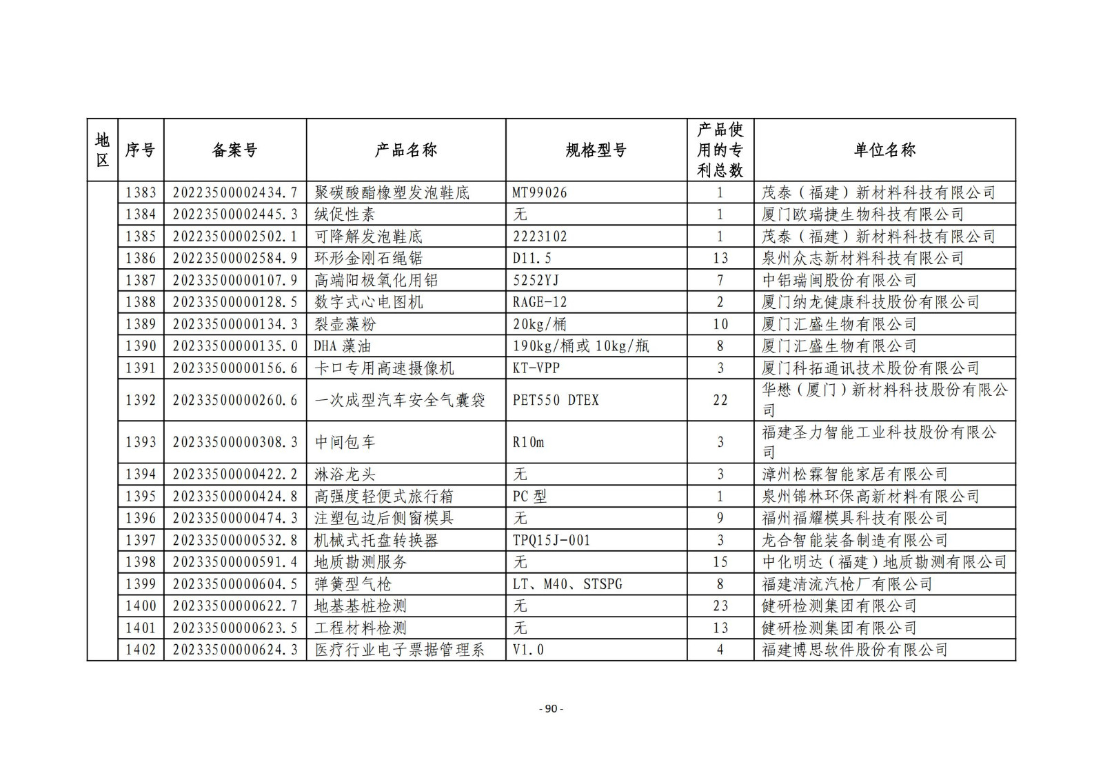 2023年度专利密集型产品名单公布！