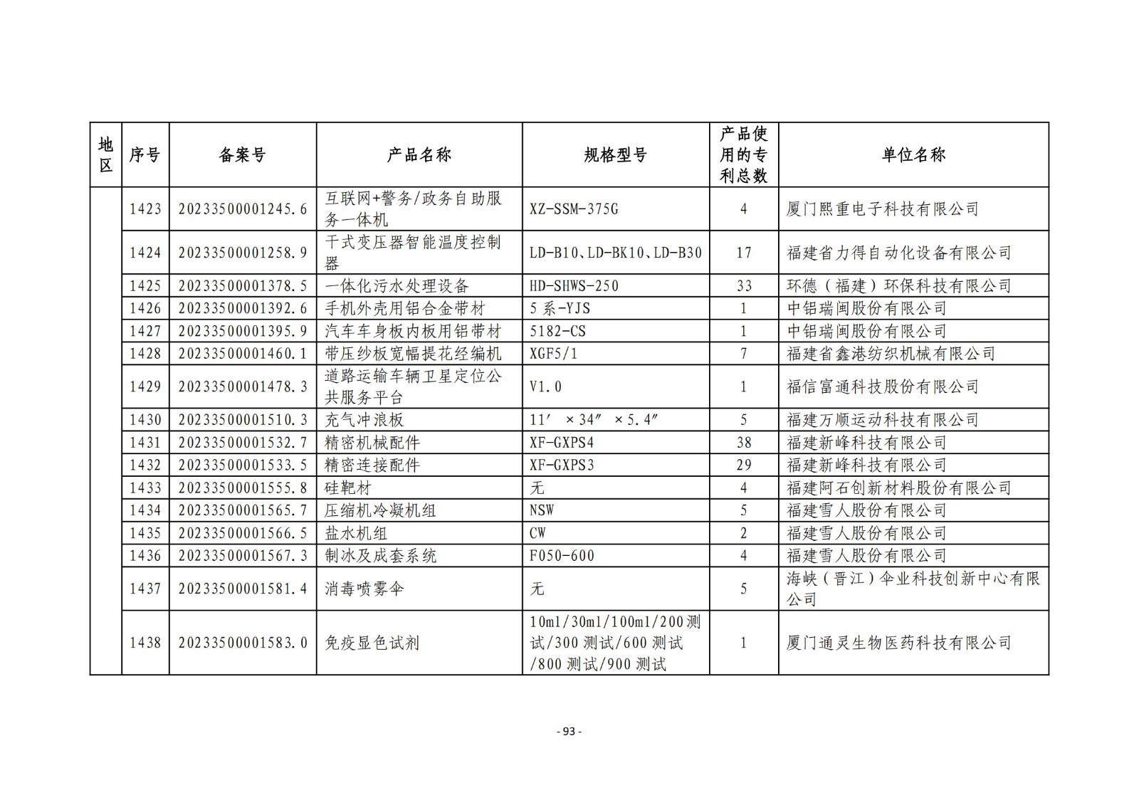 2023年度专利密集型产品名单公布！