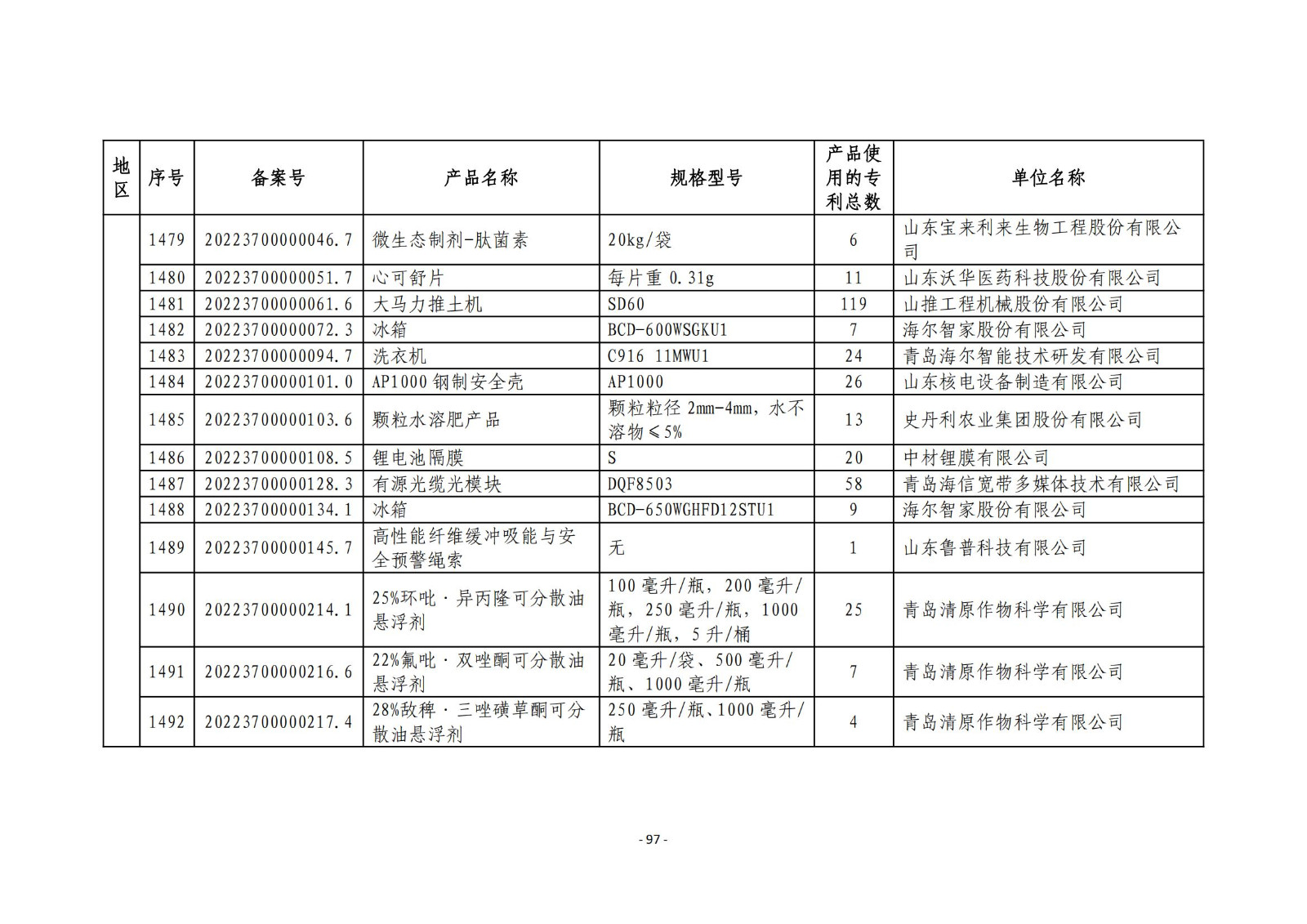 2023年度专利密集型产品名单公布！