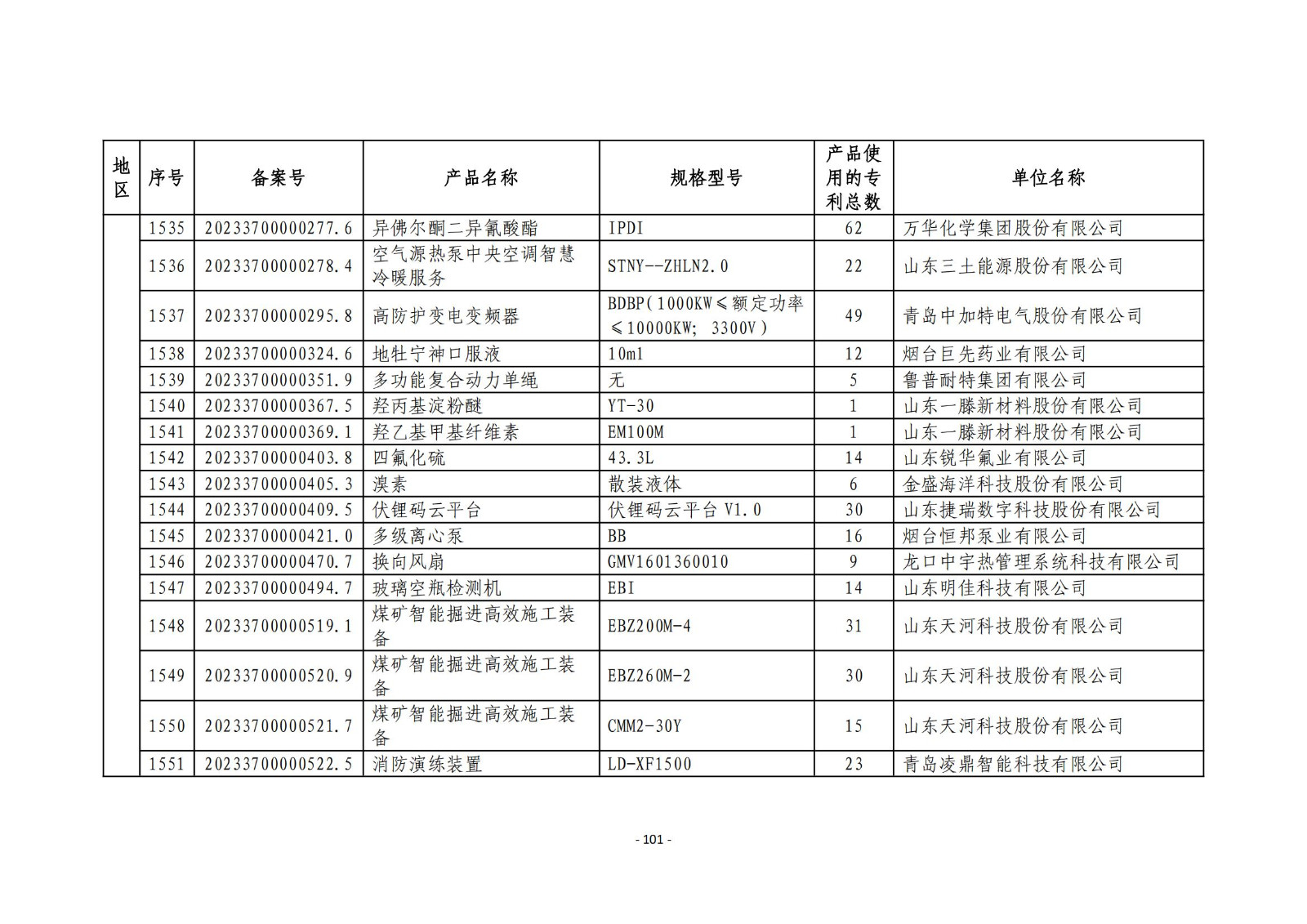 2023年度专利密集型产品名单公布！