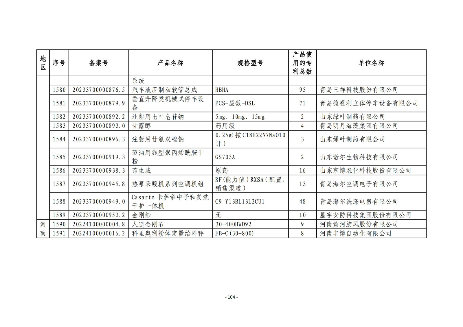 2023年度专利密集型产品名单公布！