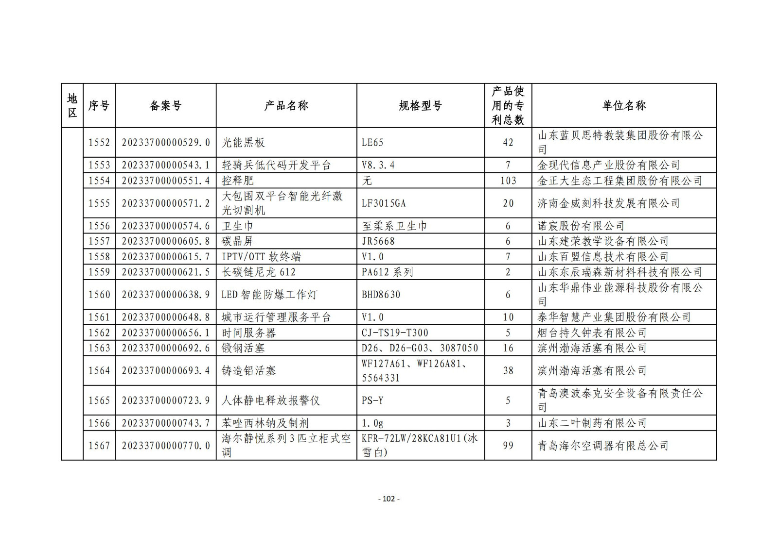 2023年度专利密集型产品名单公布！