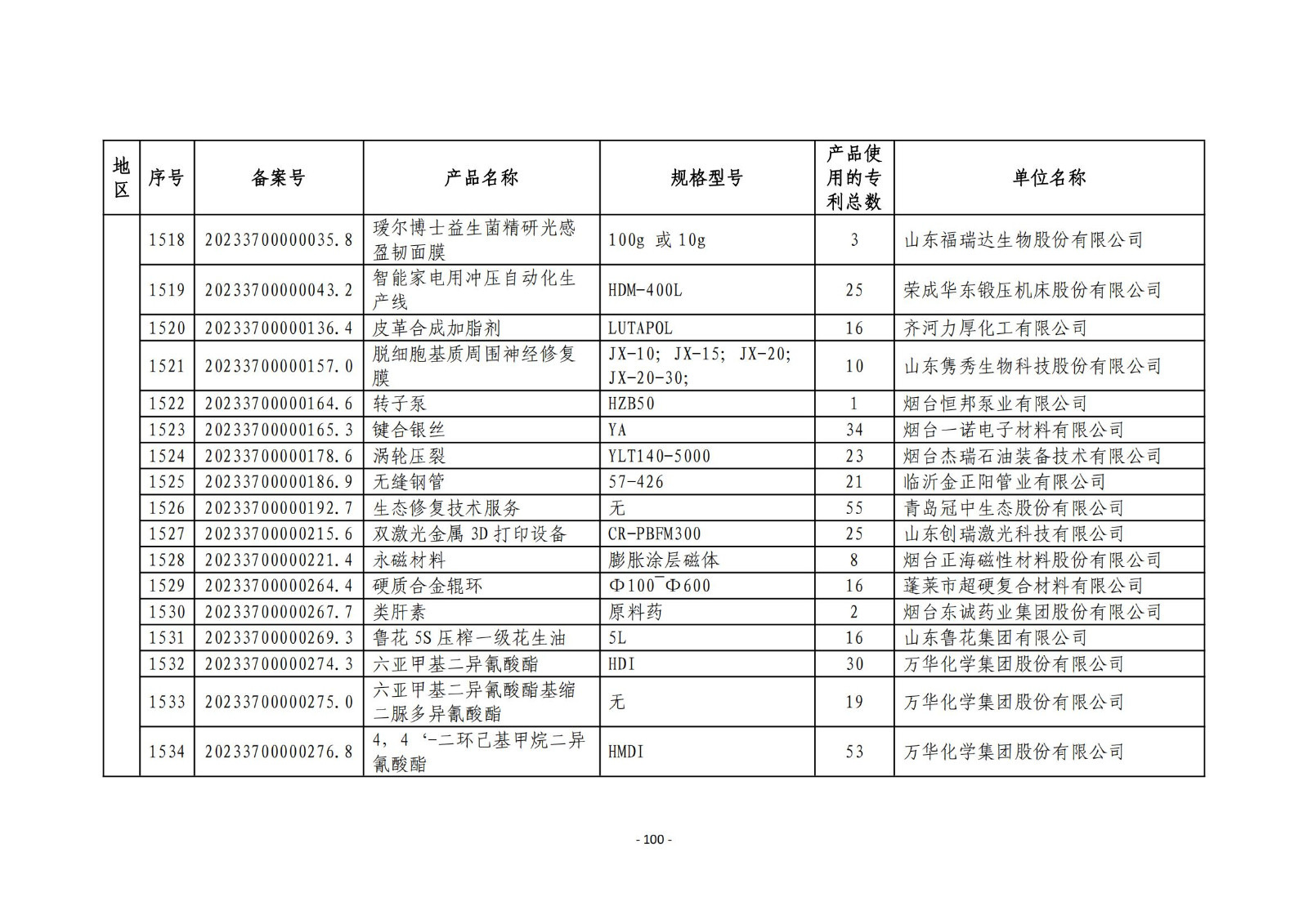 2023年度专利密集型产品名单公布！