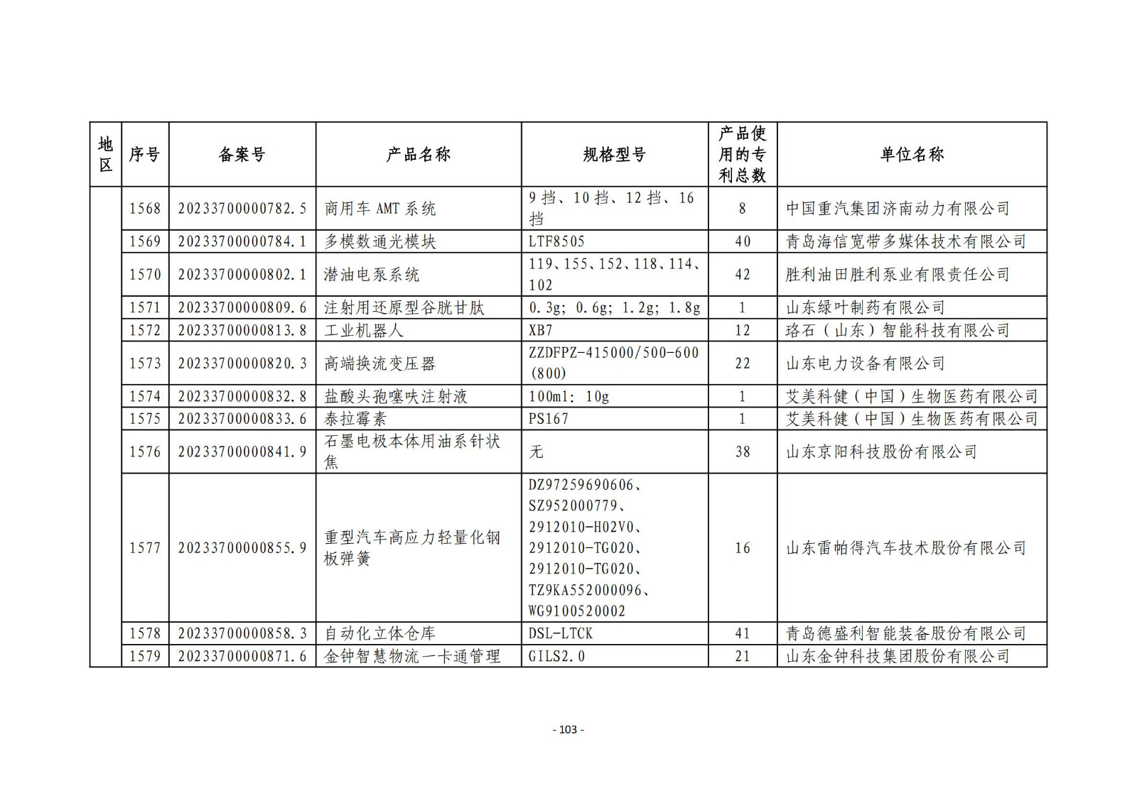 2023年度专利密集型产品名单公布！