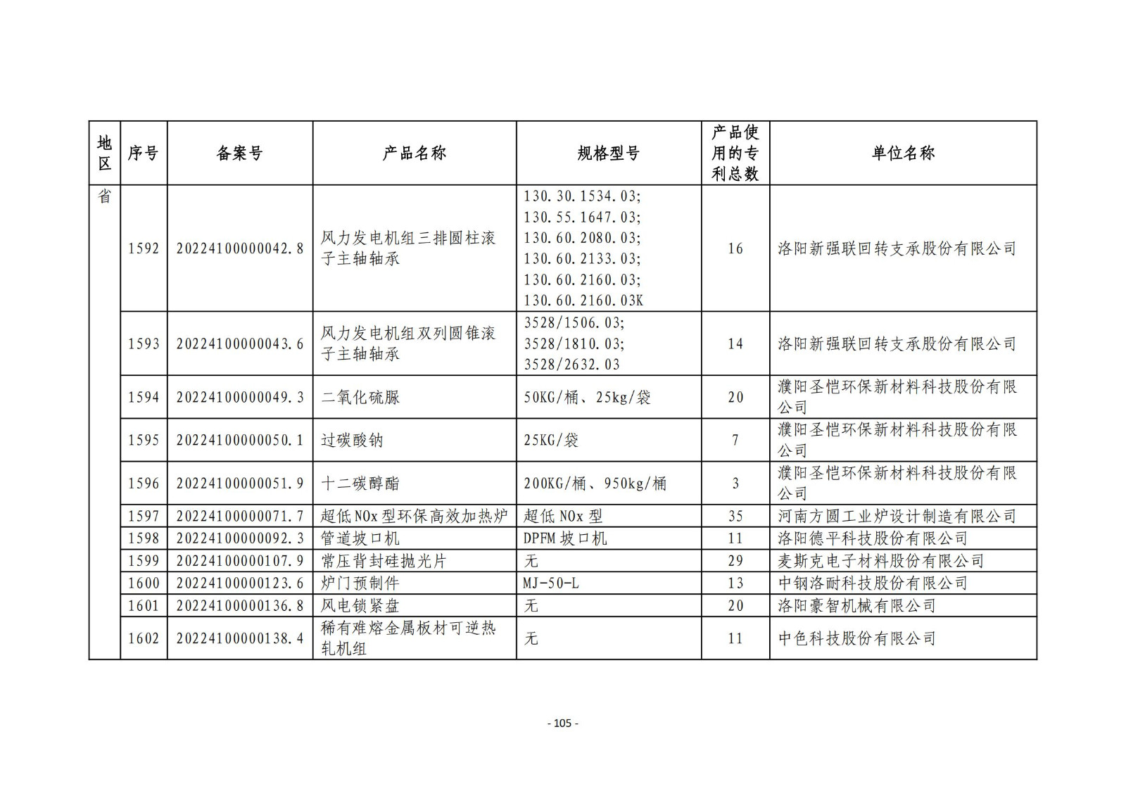 2023年度专利密集型产品名单公布！