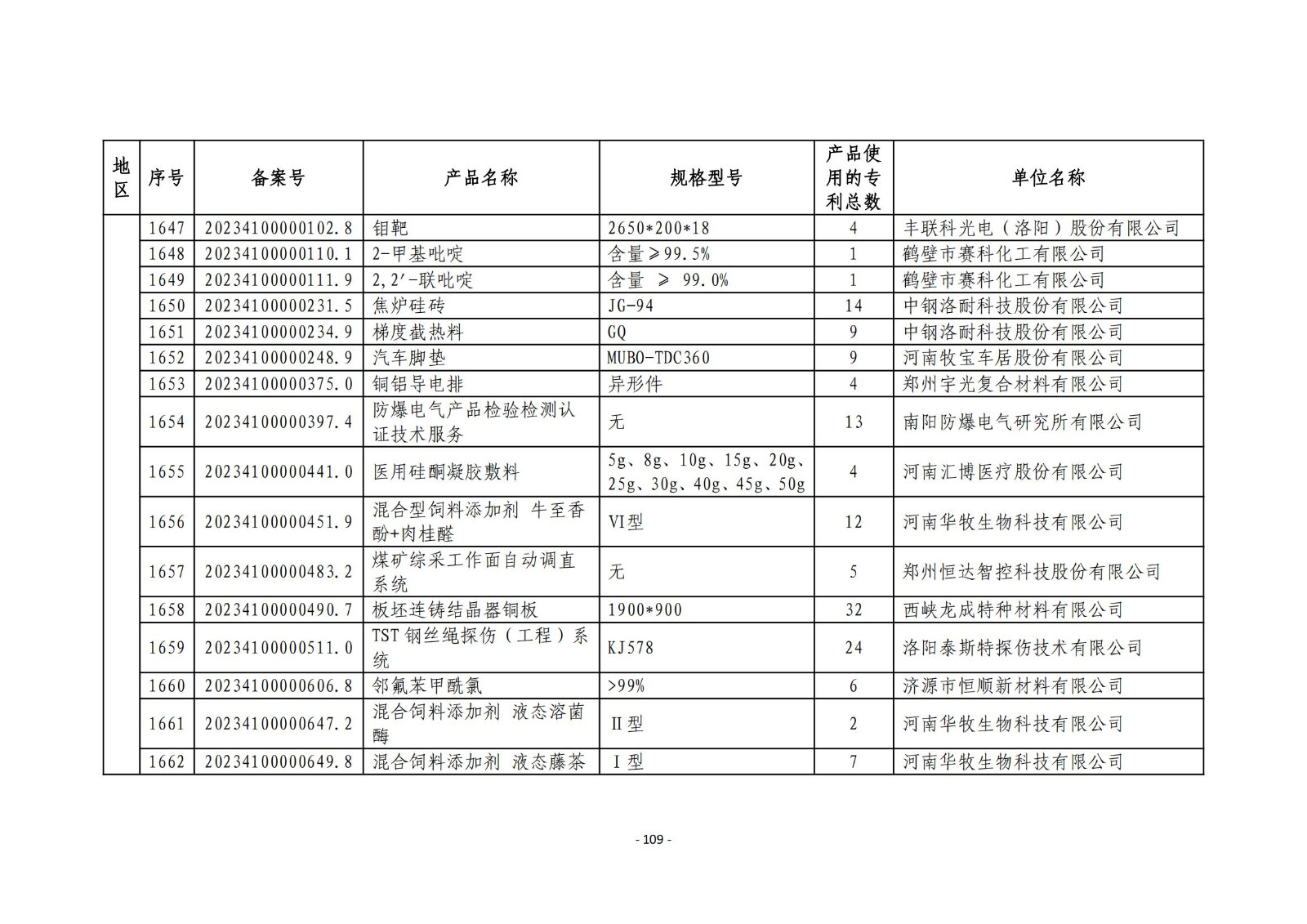 2023年度专利密集型产品名单公布！