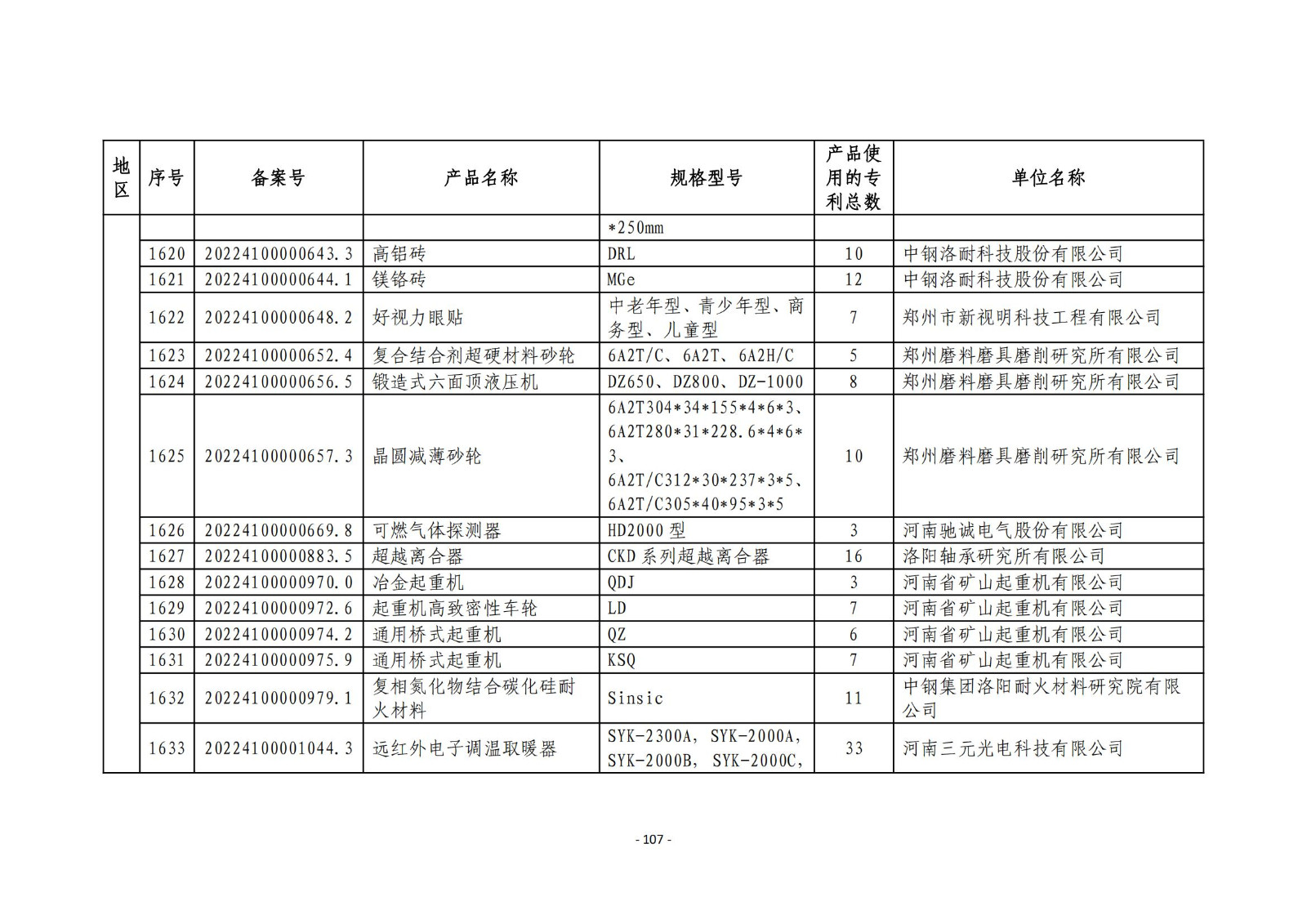 2023年度专利密集型产品名单公布！