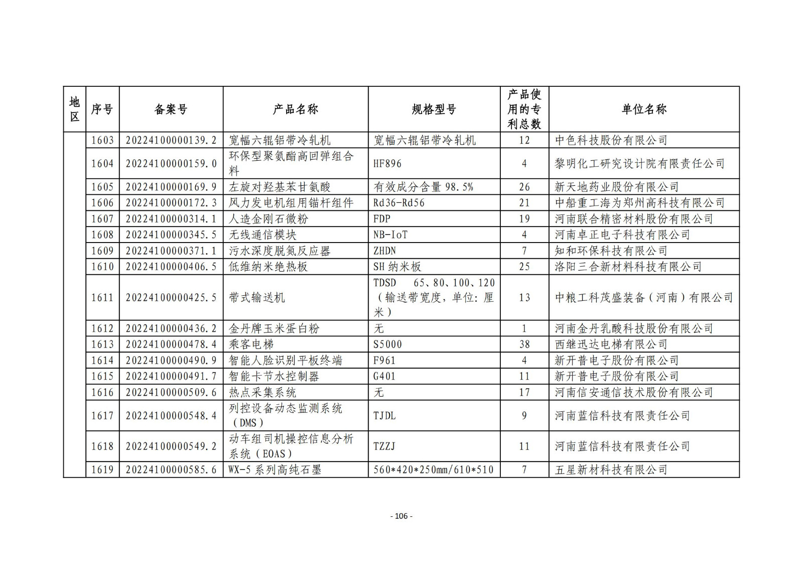 2023年度专利密集型产品名单公布！