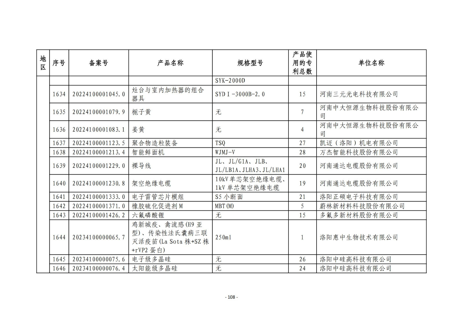 2023年度专利密集型产品名单公布！