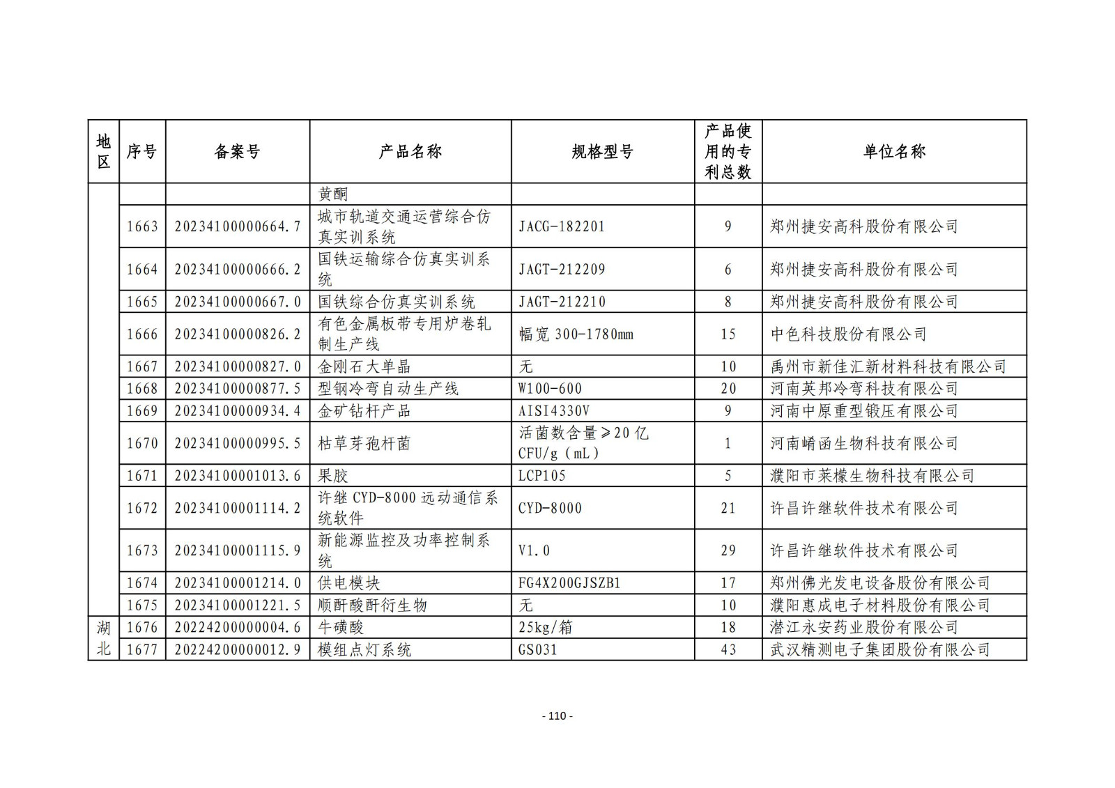 2023年度专利密集型产品名单公布！