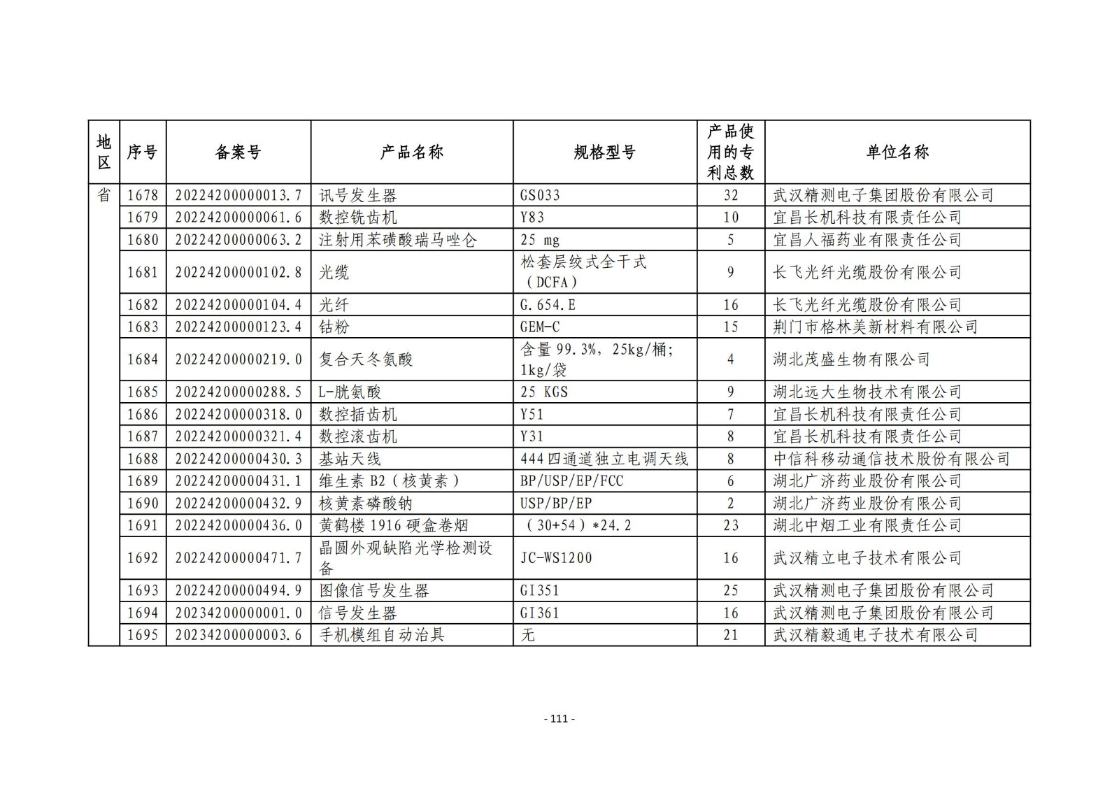 2023年度专利密集型产品名单公布！