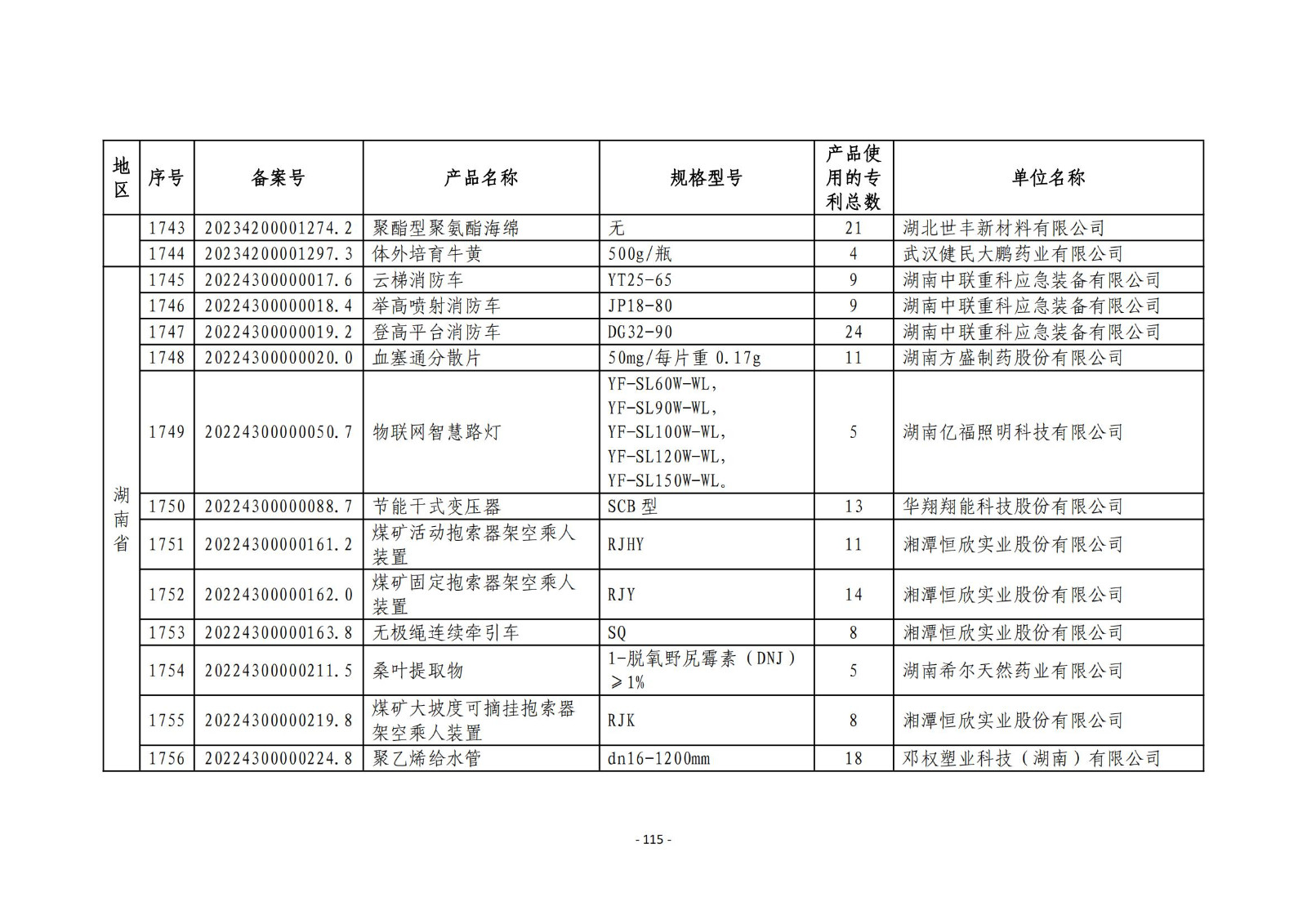 2023年度专利密集型产品名单公布！