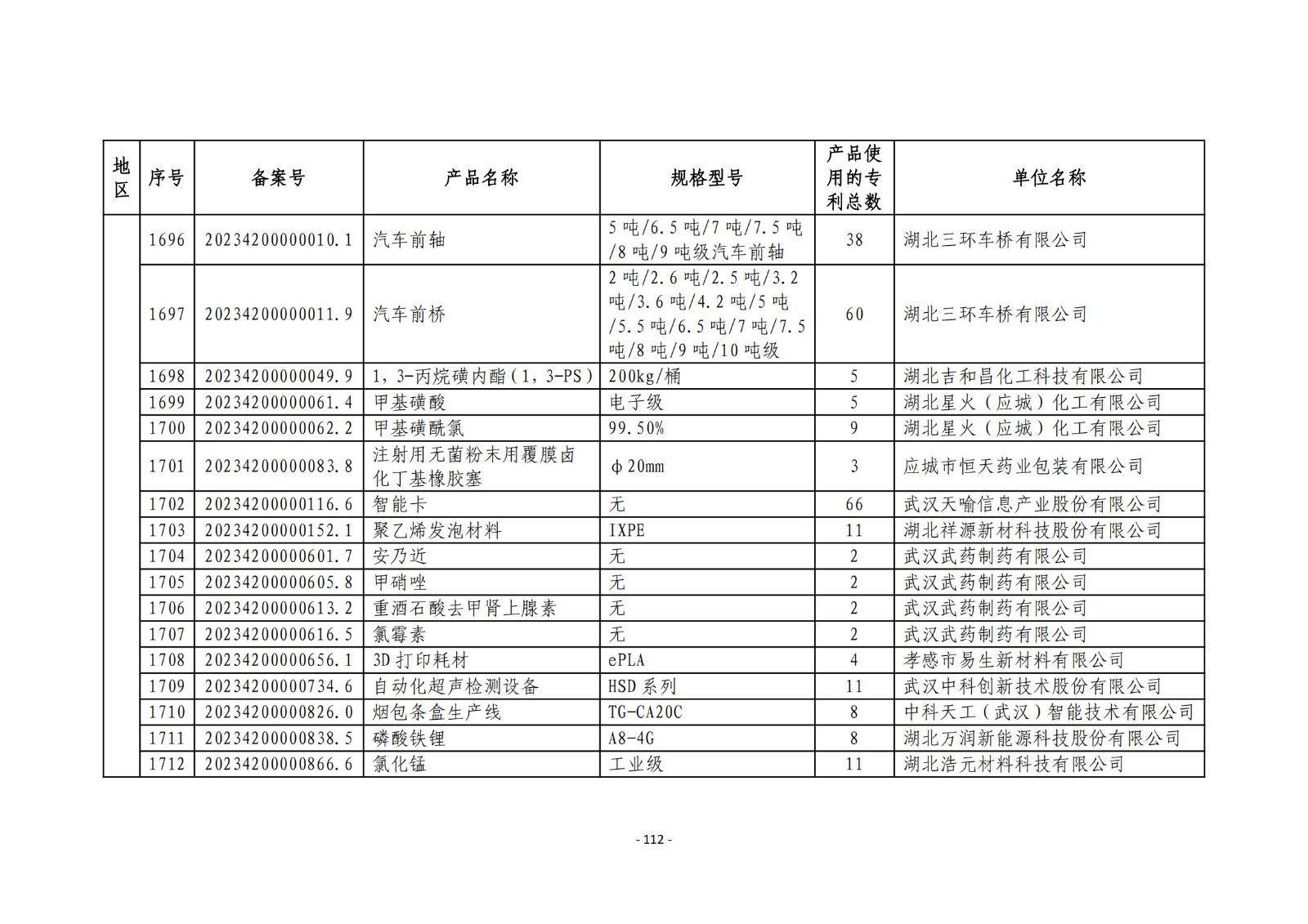 2023年度专利密集型产品名单公布！