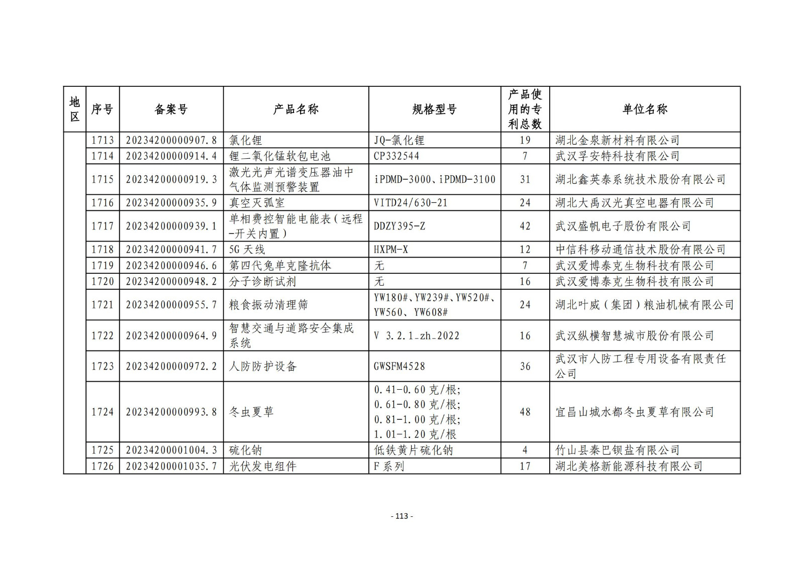 2023年度专利密集型产品名单公布！