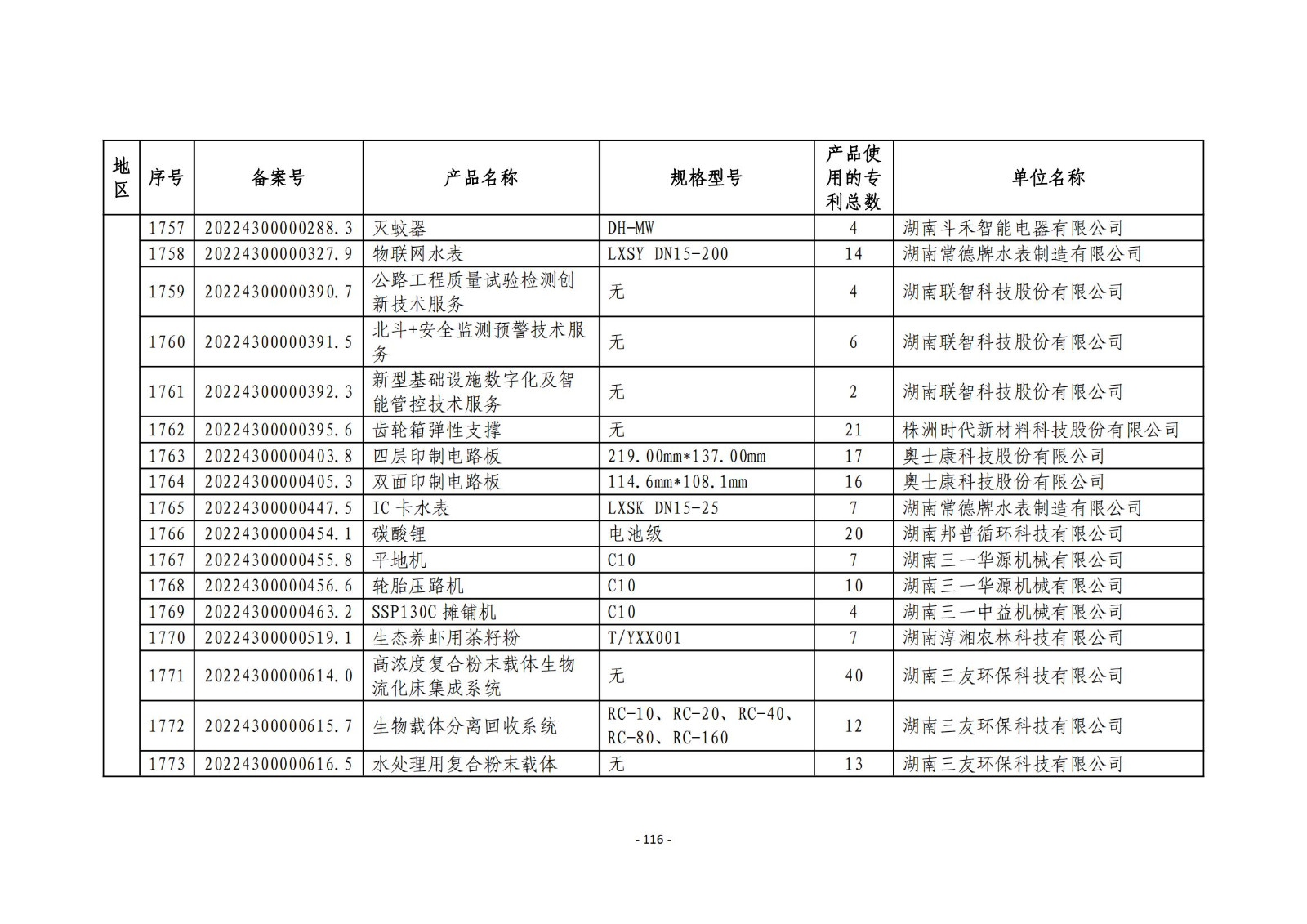 2023年度专利密集型产品名单公布！