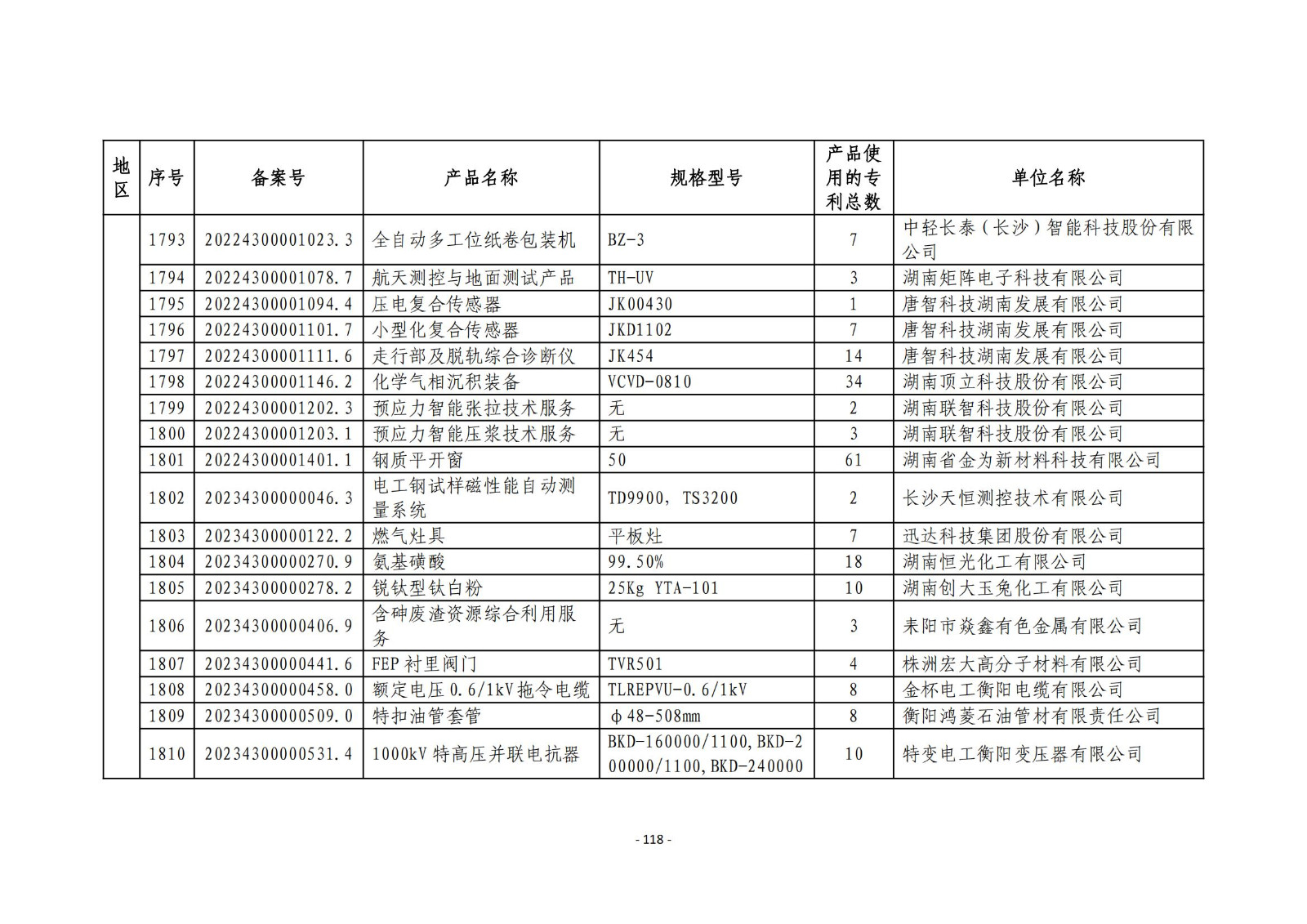 2023年度专利密集型产品名单公布！