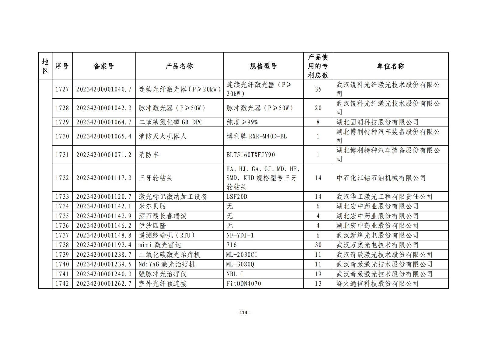 2023年度专利密集型产品名单公布！