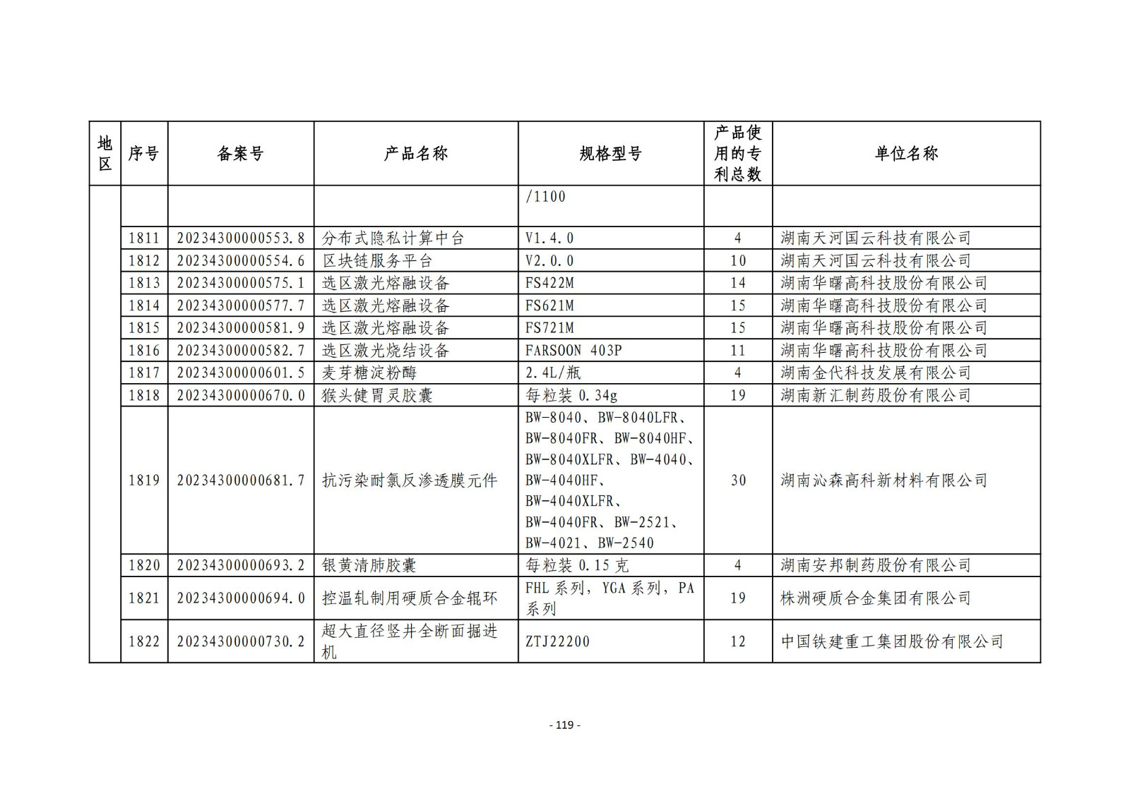 2023年度专利密集型产品名单公布！