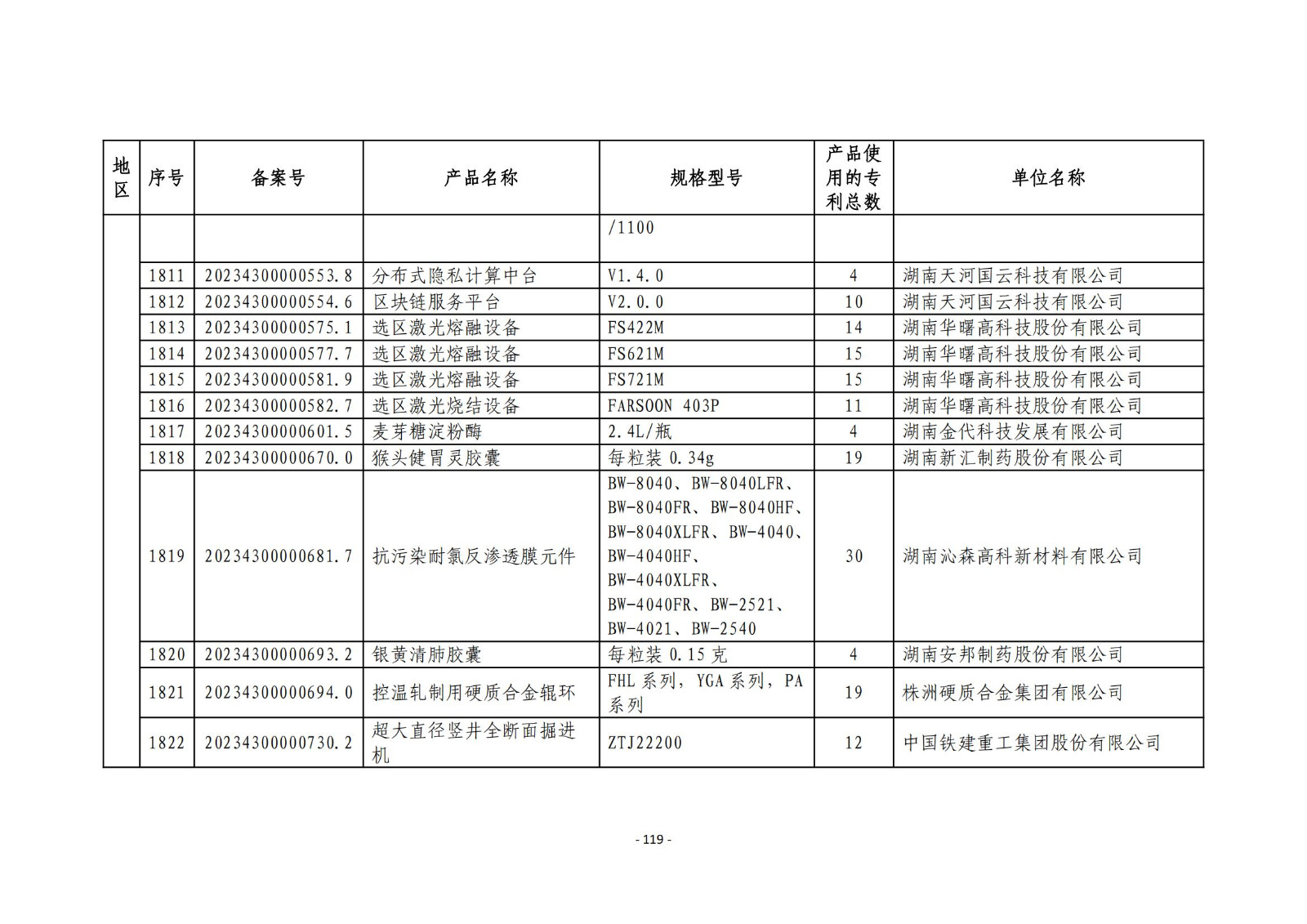 2023年度专利密集型产品名单公布！