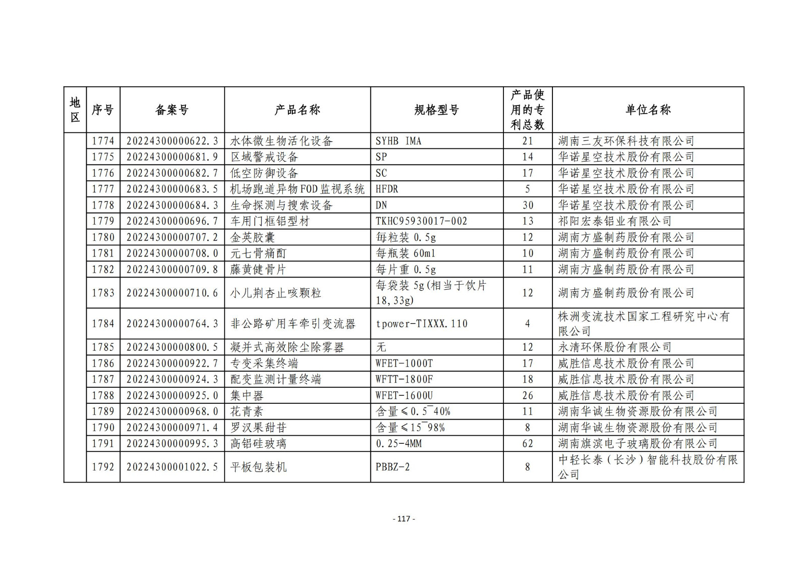 2023年度专利密集型产品名单公布！