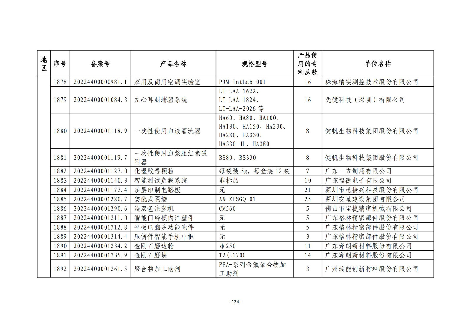 2023年度专利密集型产品名单公布！