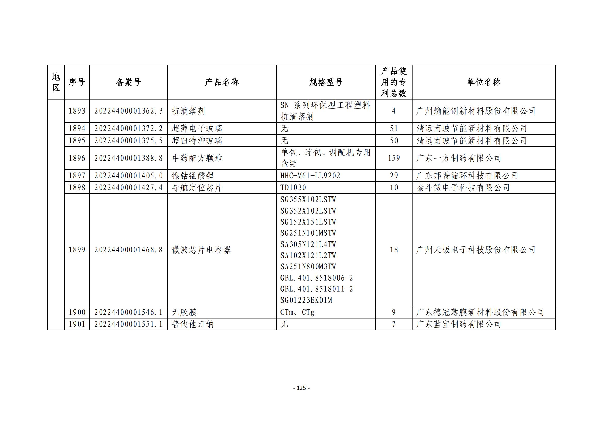 2023年度专利密集型产品名单公布！