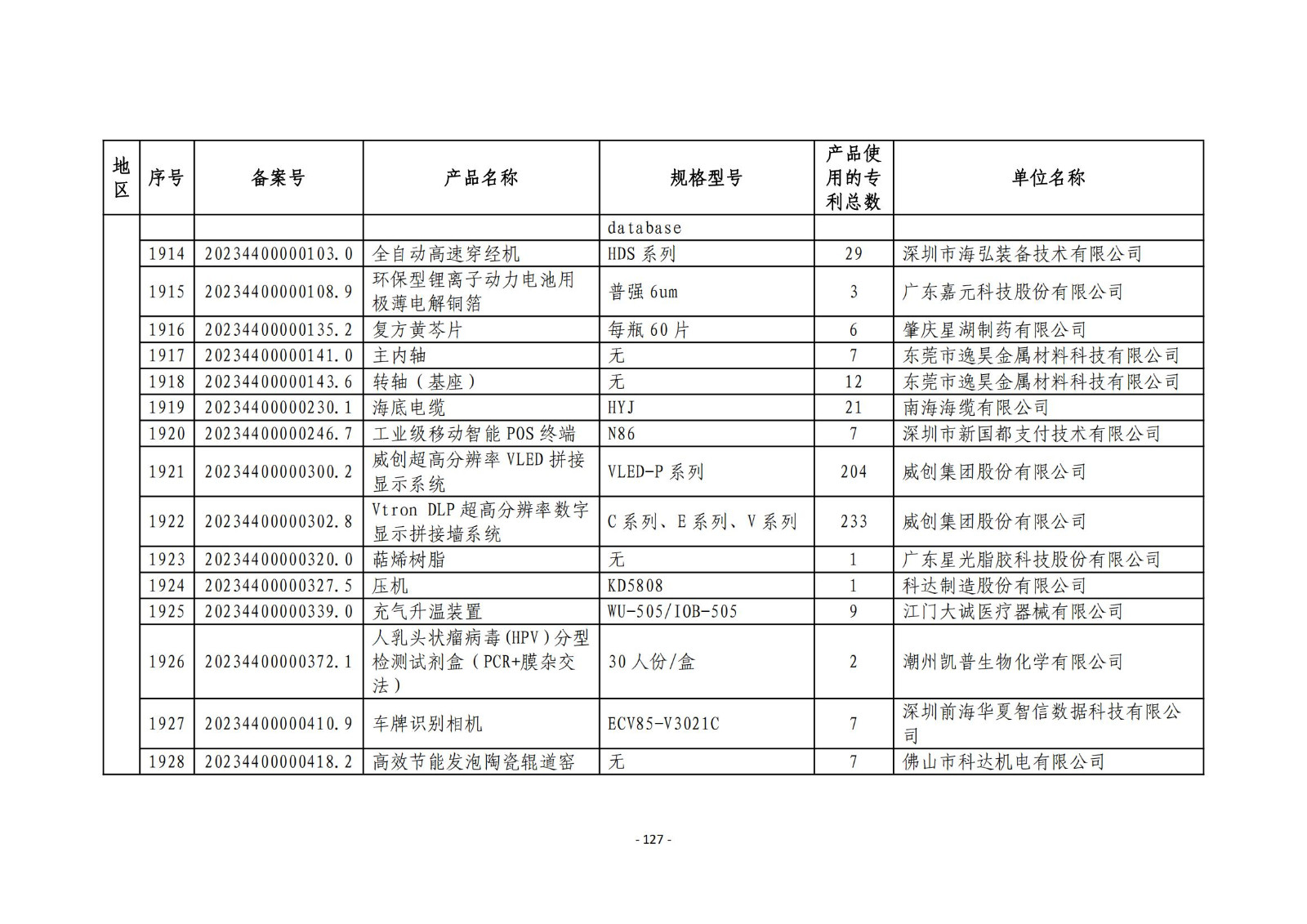 2023年度专利密集型产品名单公布！