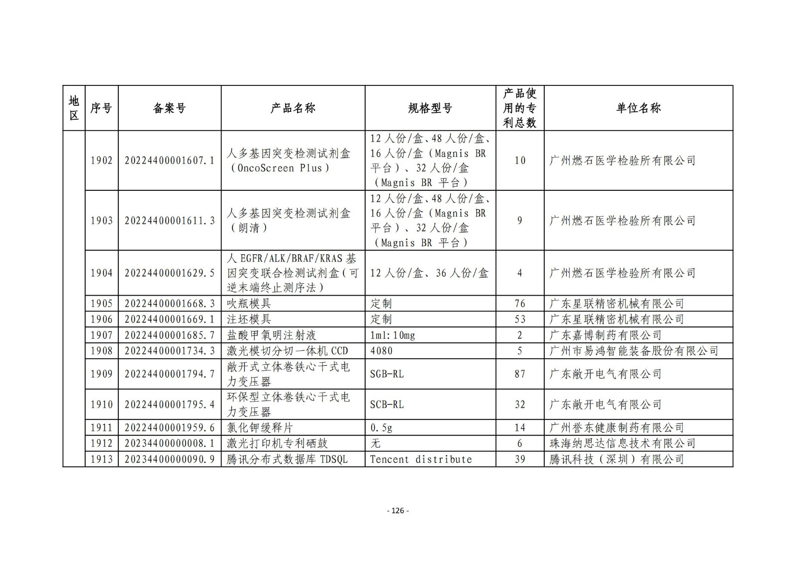 2023年度专利密集型产品名单公布！