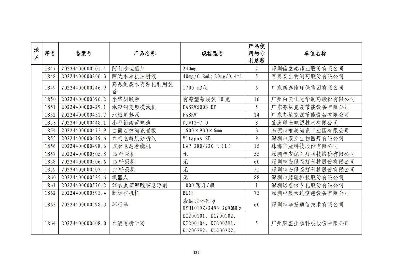 2023年度专利密集型产品名单公布！