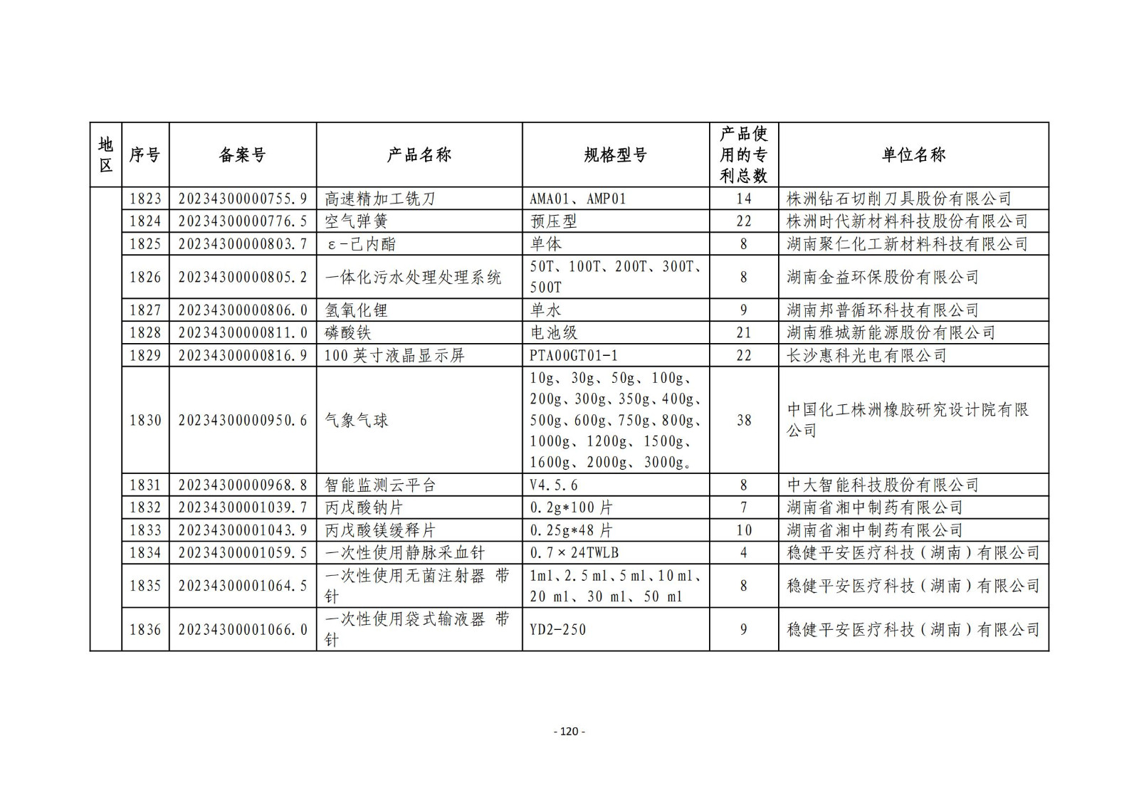 2023年度专利密集型产品名单公布！