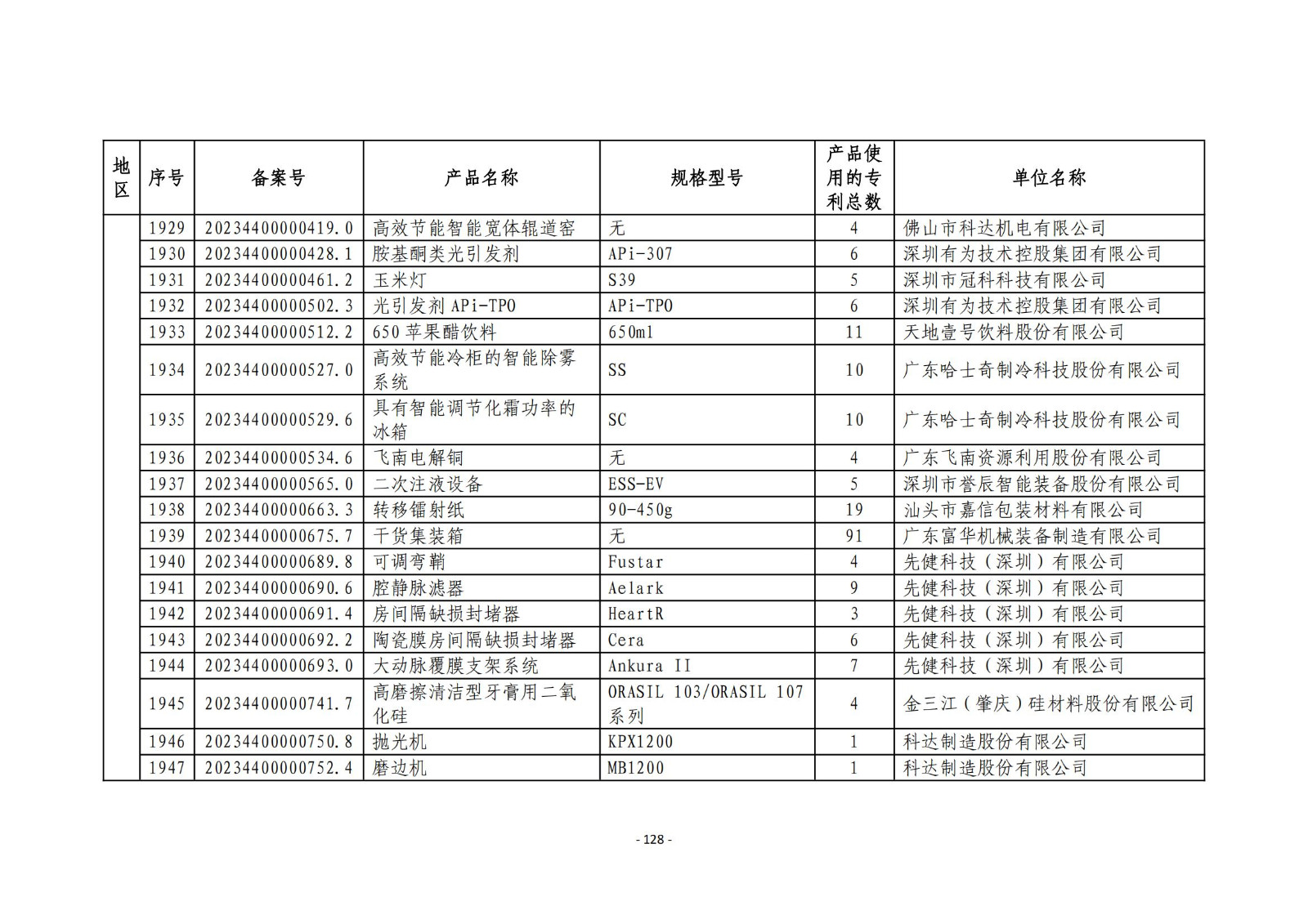 2023年度专利密集型产品名单公布！