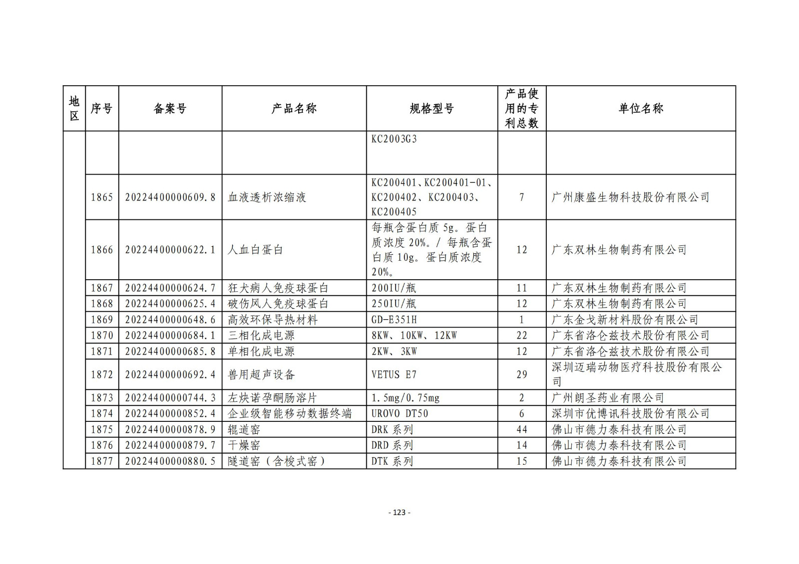 2023年度专利密集型产品名单公布！