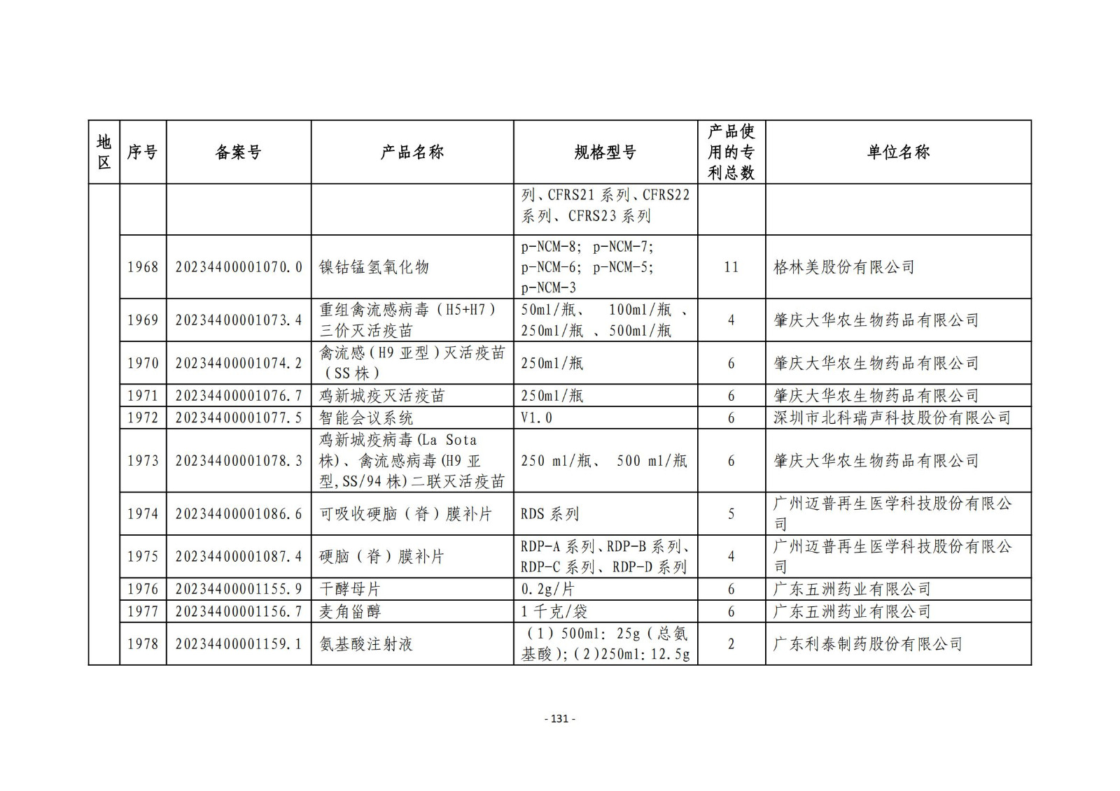 2023年度专利密集型产品名单公布！