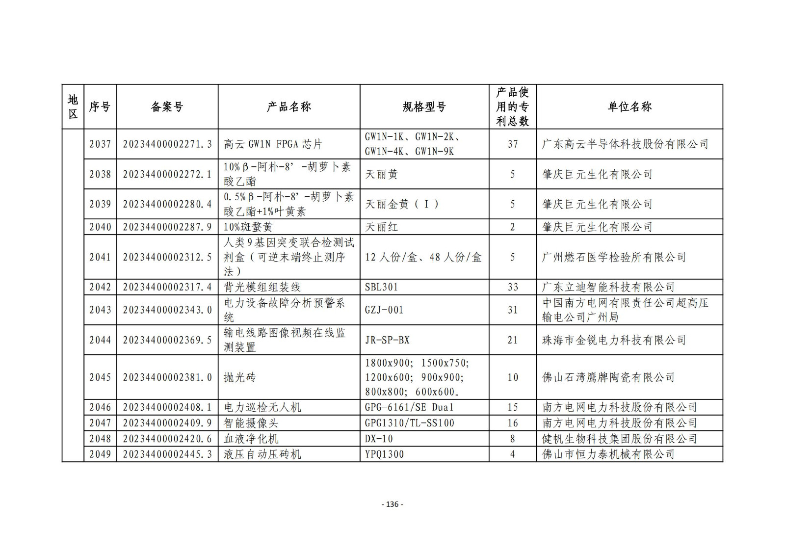 2023年度专利密集型产品名单公布！