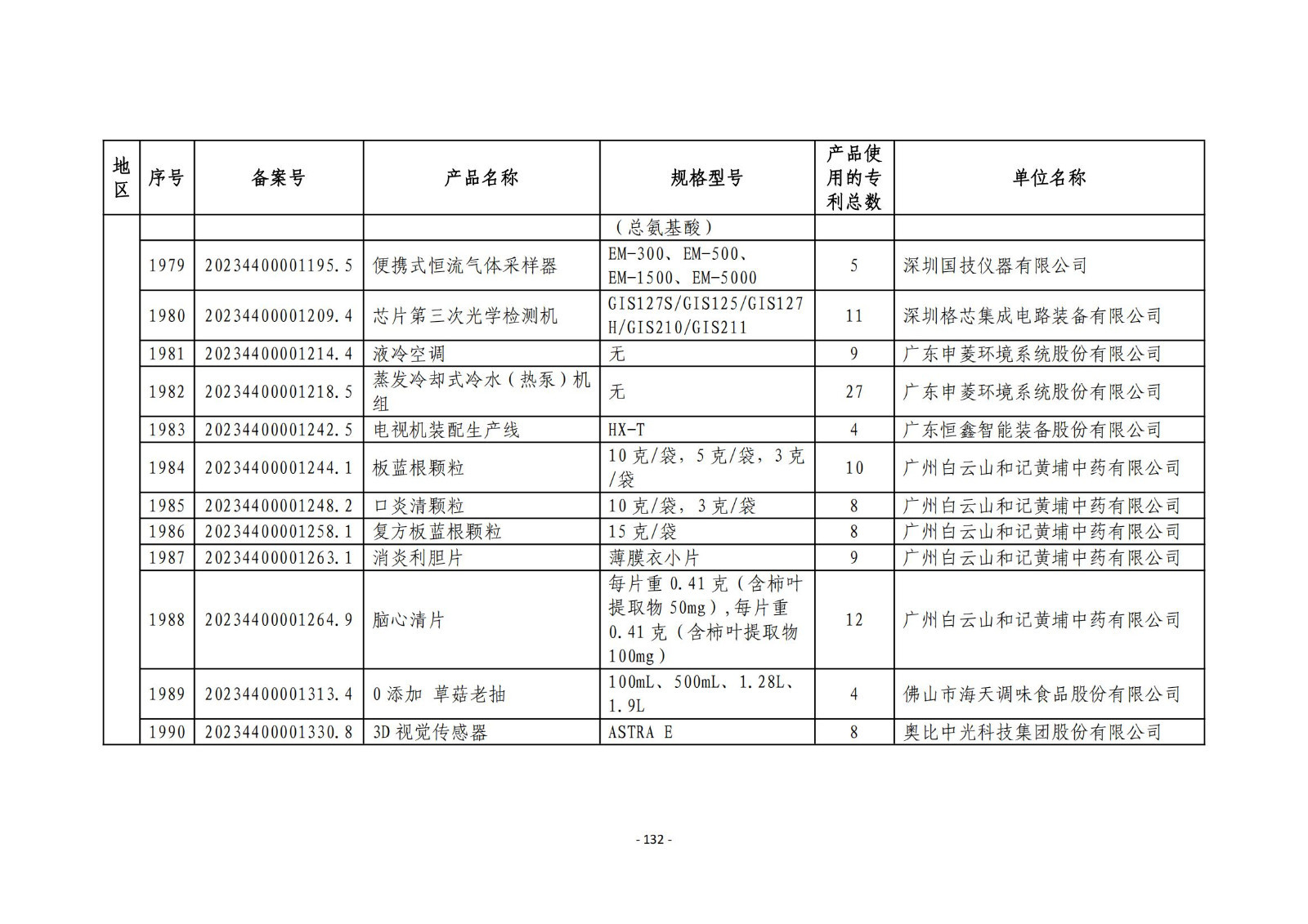 2023年度专利密集型产品名单公布！