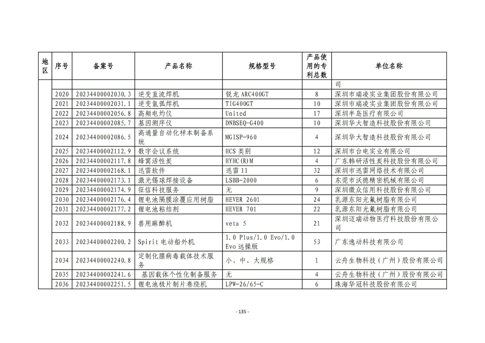 2023年度专利密集型产品名单公布！