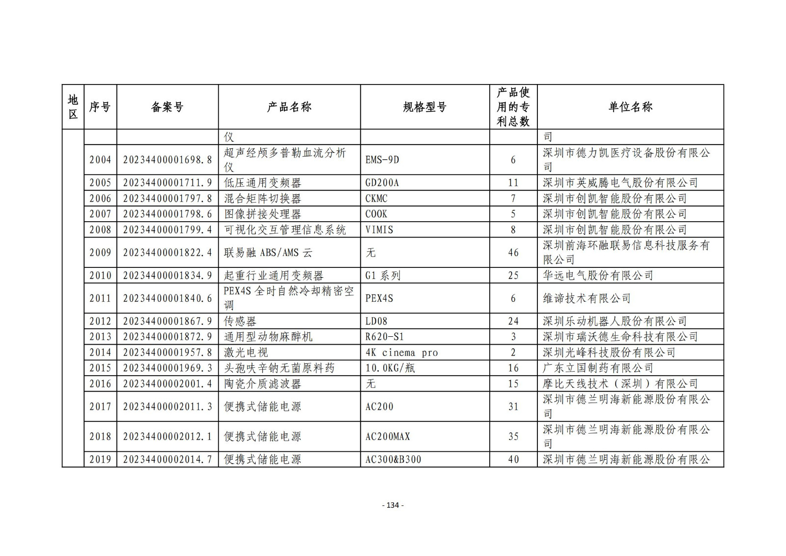 2023年度专利密集型产品名单公布！