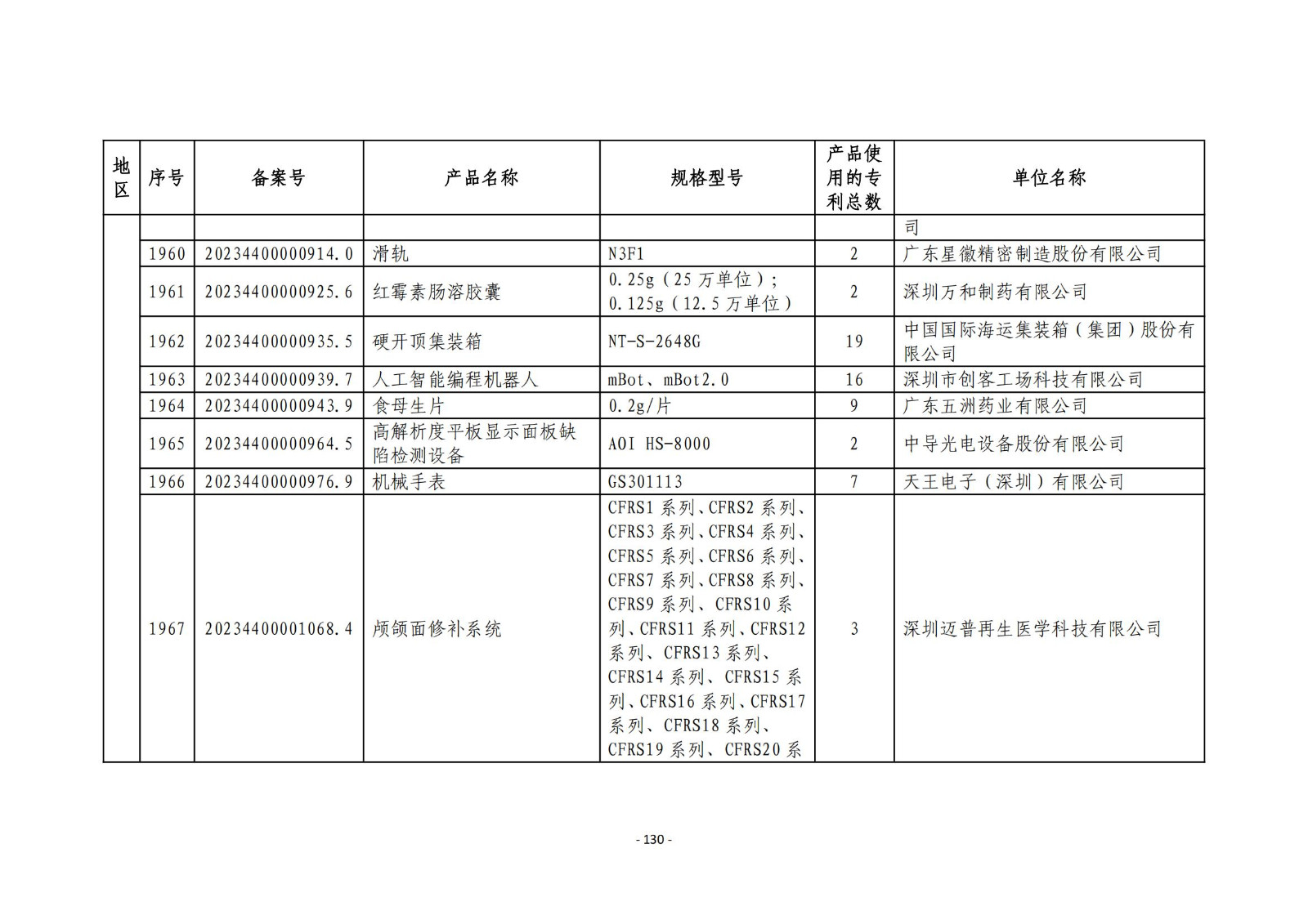 2023年度专利密集型产品名单公布！