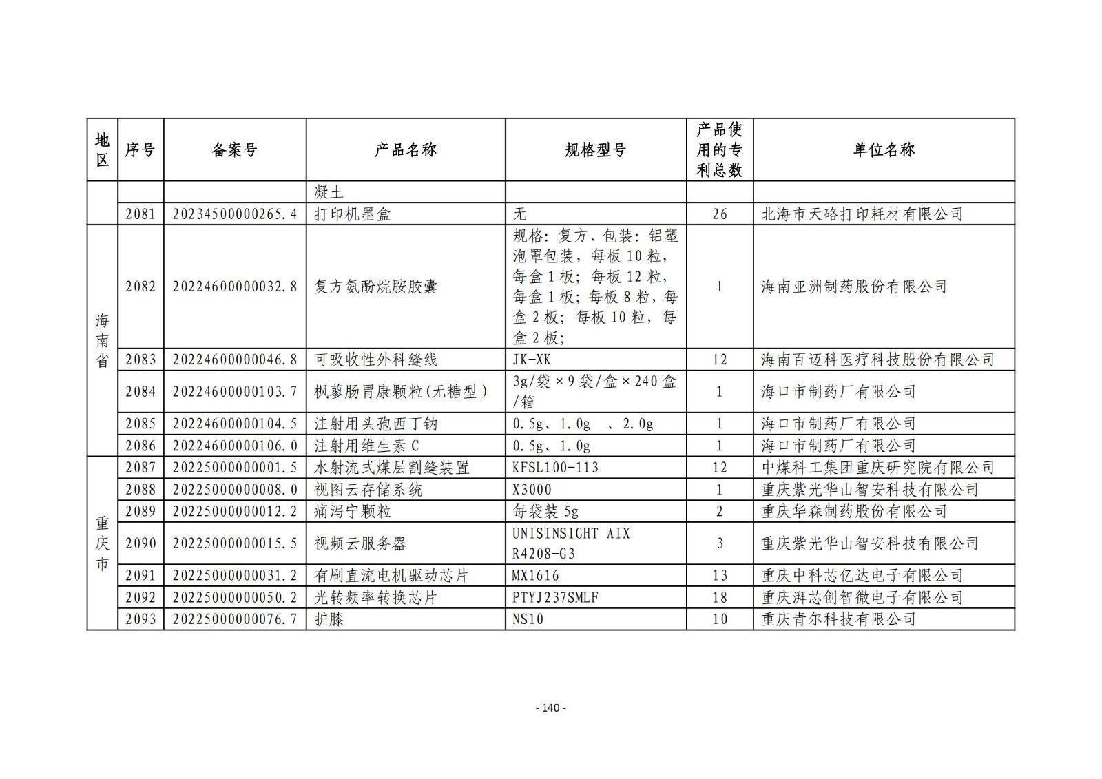 2023年度专利密集型产品名单公布！