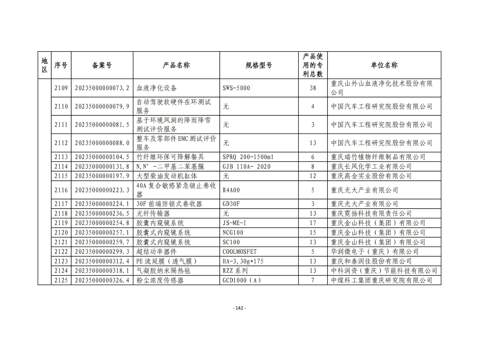 2023年度专利密集型产品名单公布！