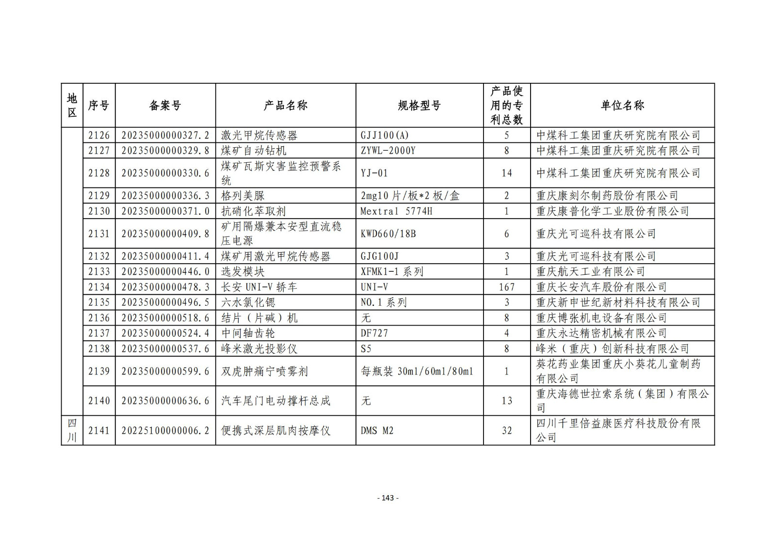 2023年度专利密集型产品名单公布！