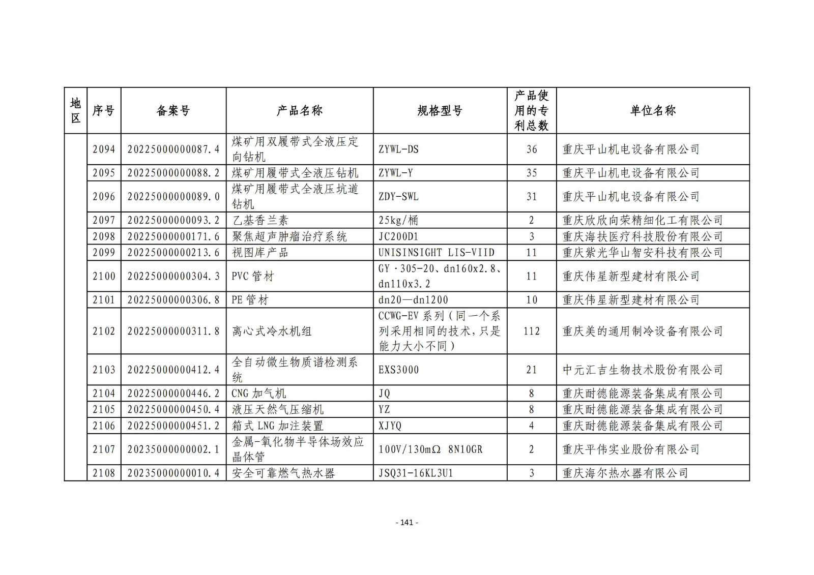 2023年度专利密集型产品名单公布！