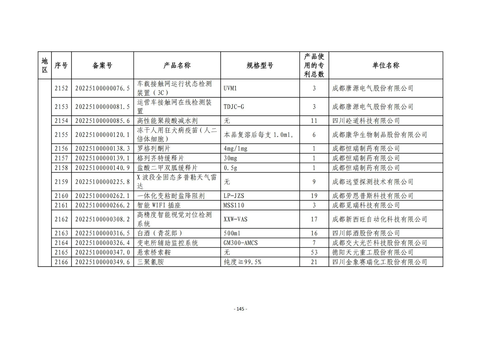 2023年度专利密集型产品名单公布！