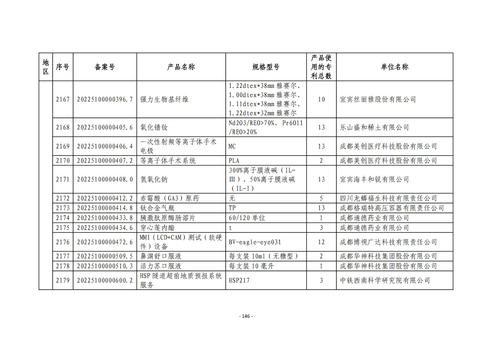 2023年度专利密集型产品名单公布！